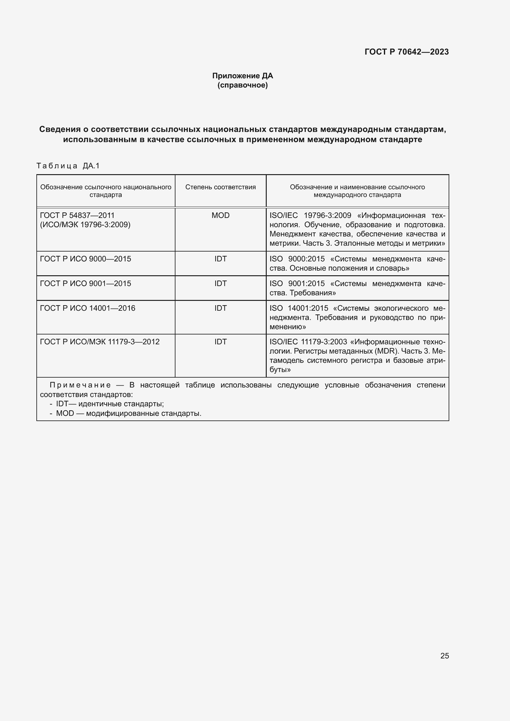 Страница 29 ГОСТ Р 70642-2023