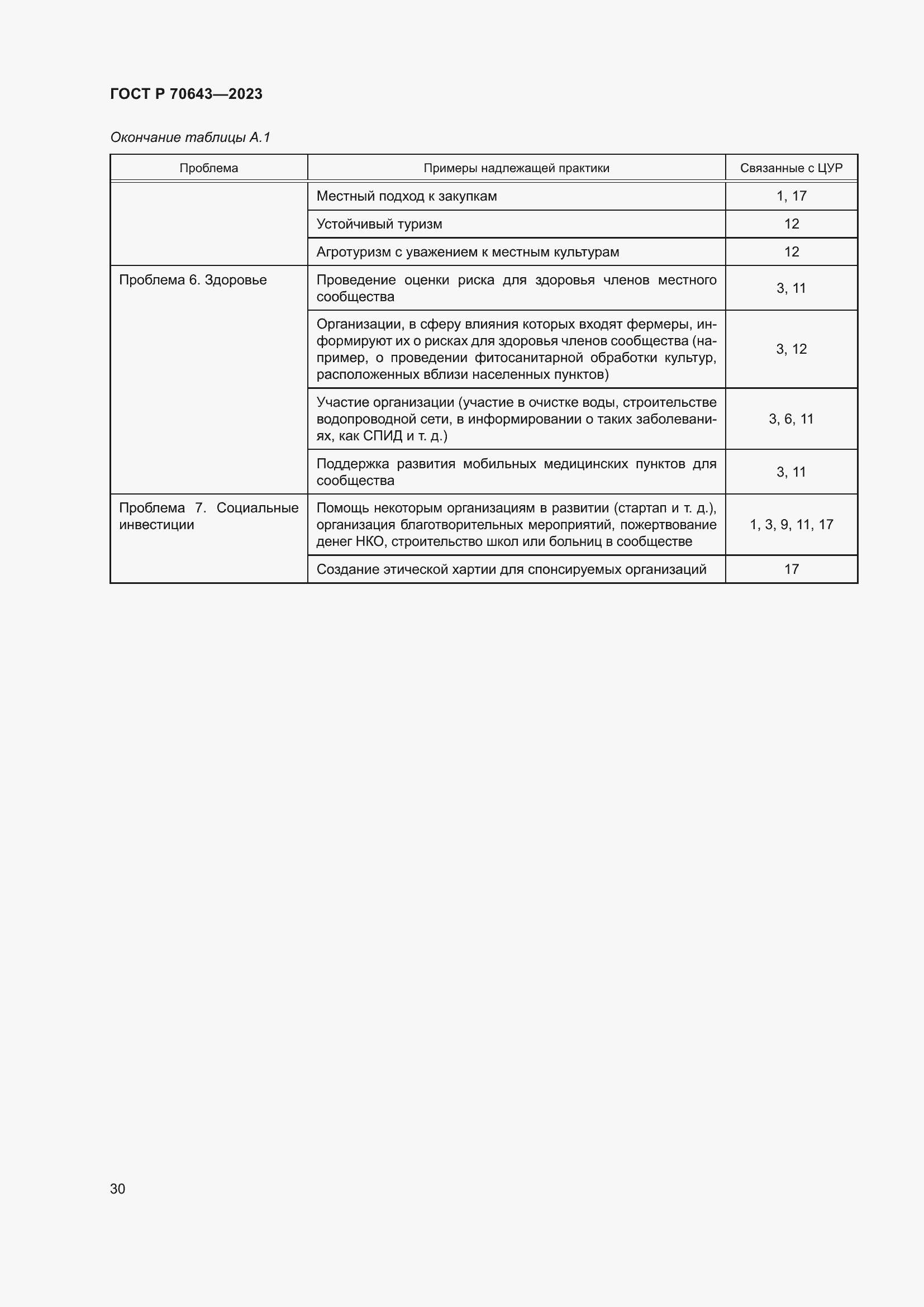 Страница 36 ГОСТ Р 70643-2023