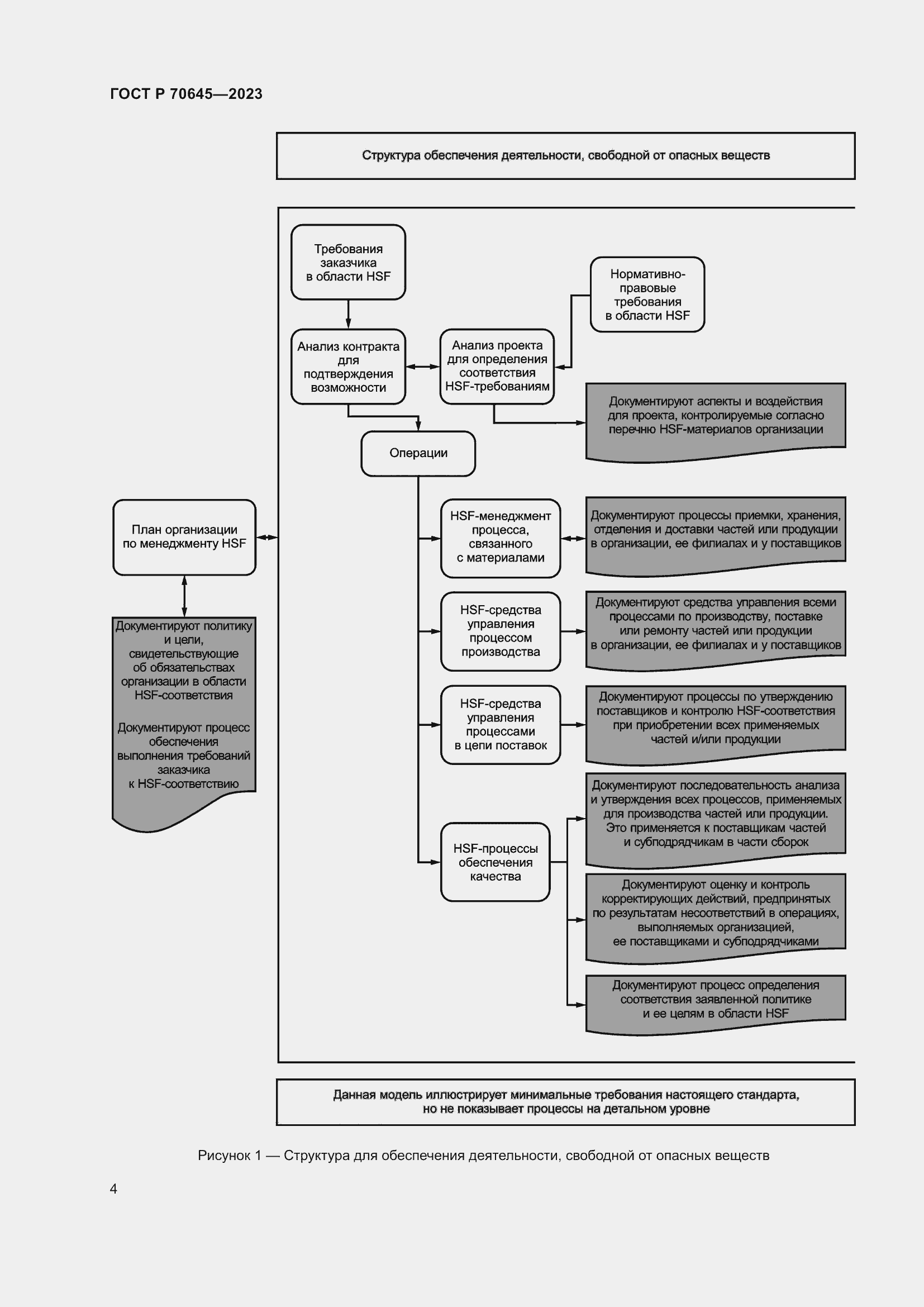 Страница 8 ГОСТ Р 70645-2023