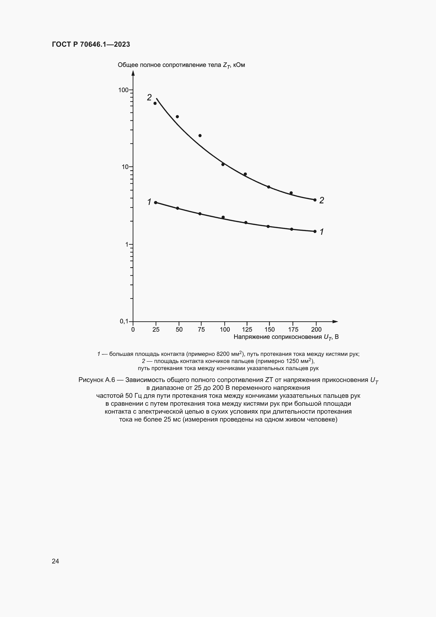 Страница 28 ГОСТ Р 70646.1-2023