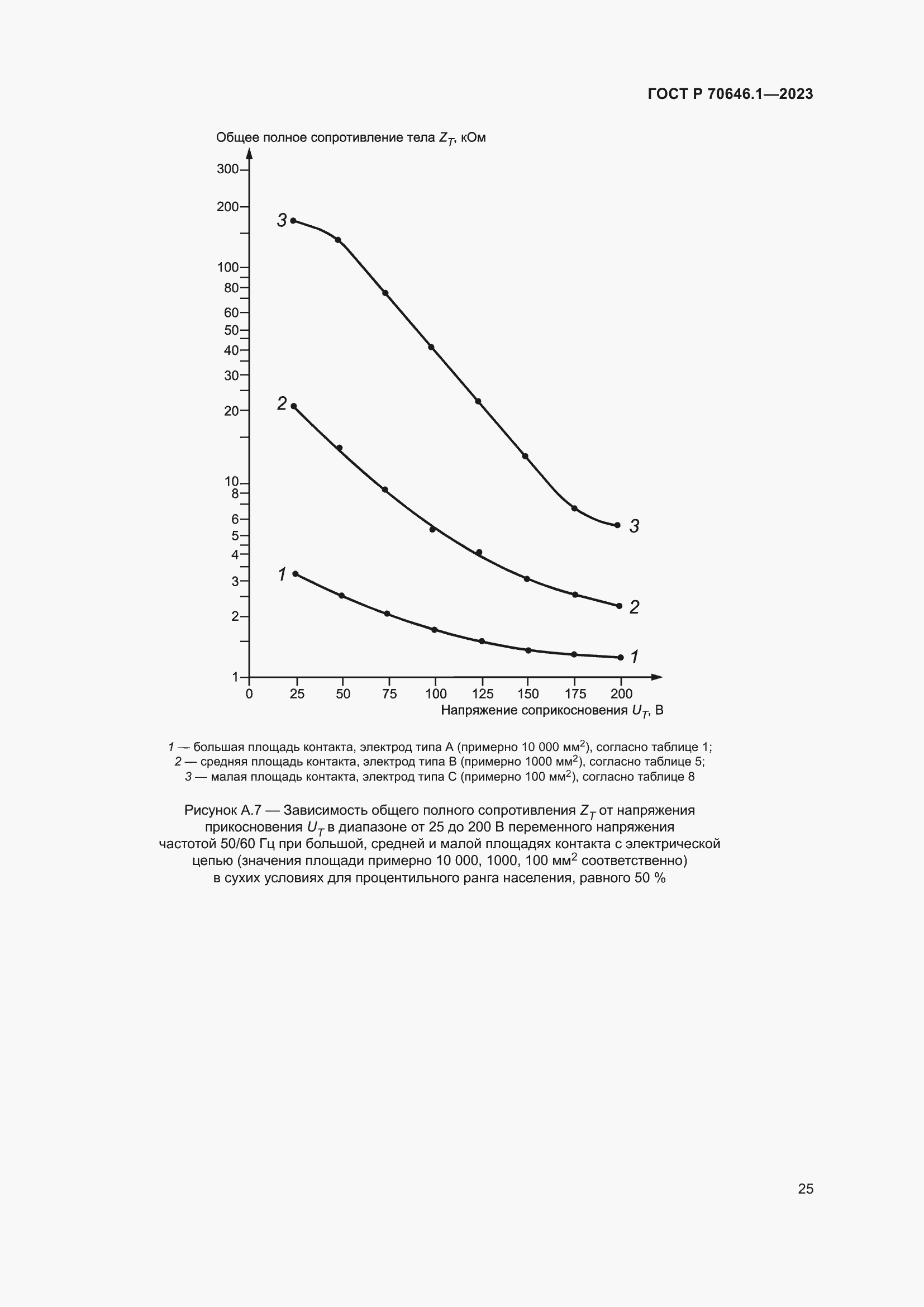Страница 29 ГОСТ Р 70646.1-2023