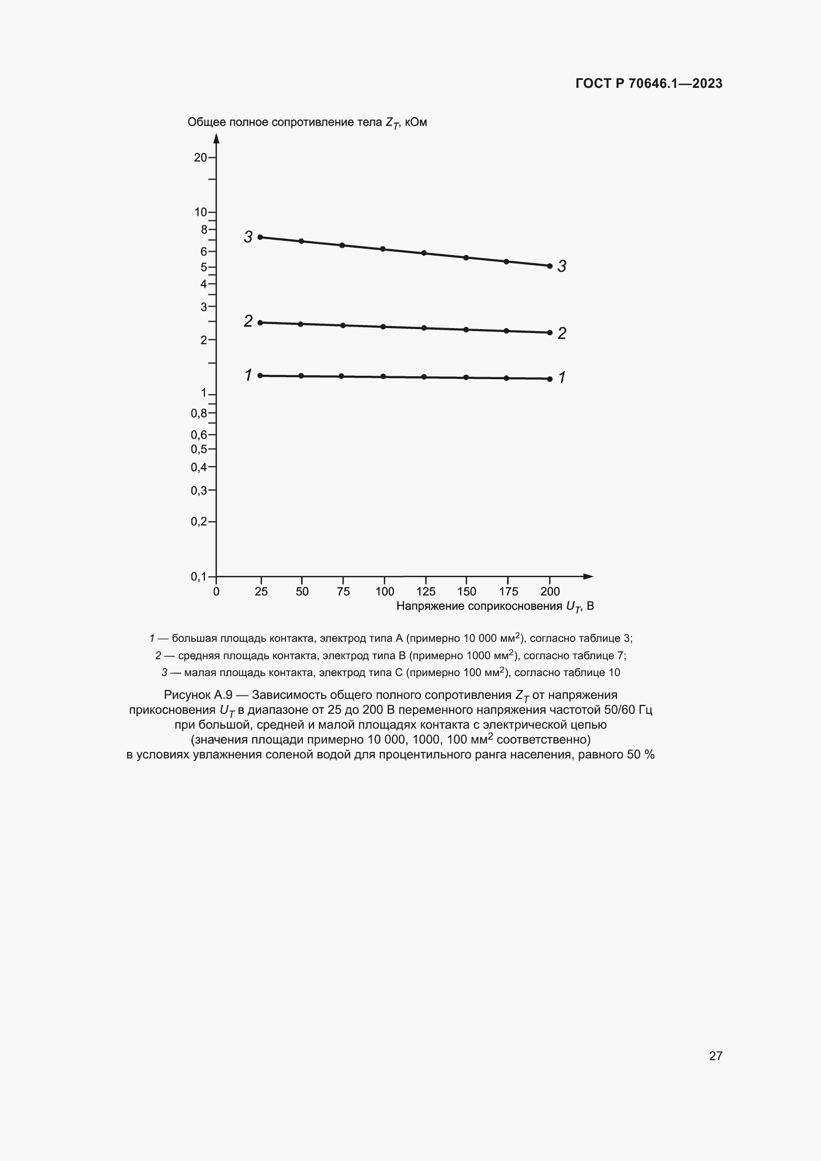 Страница 31 ГОСТ Р 70646.1-2023