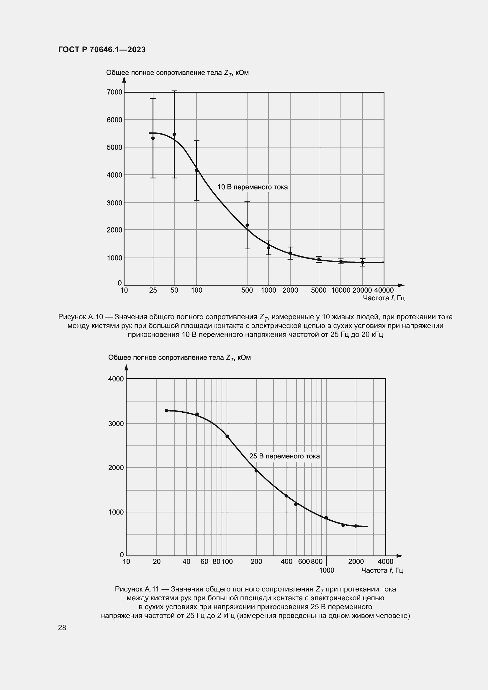 Страница 32 ГОСТ Р 70646.1-2023