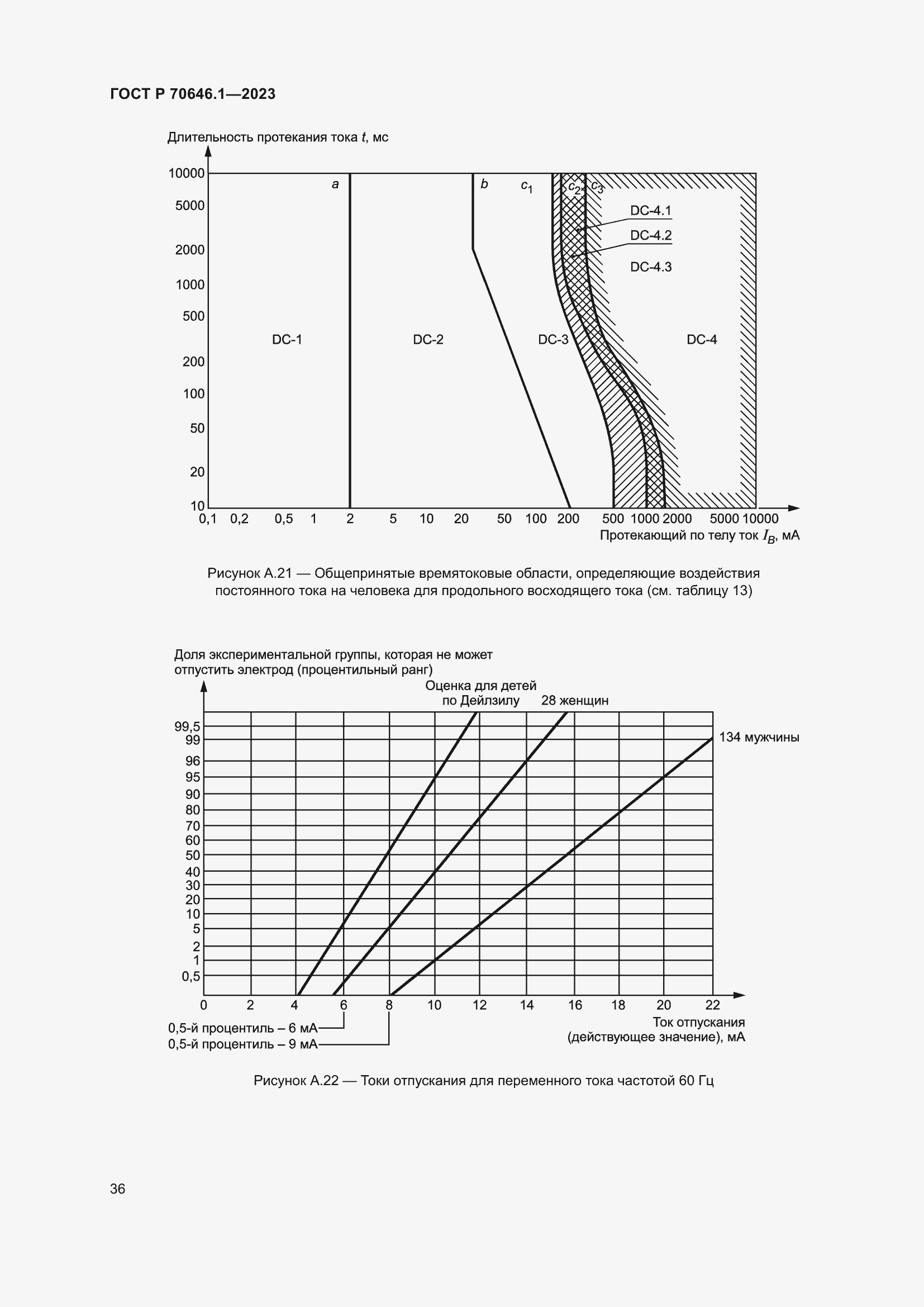 Страница 40 ГОСТ Р 70646.1-2023