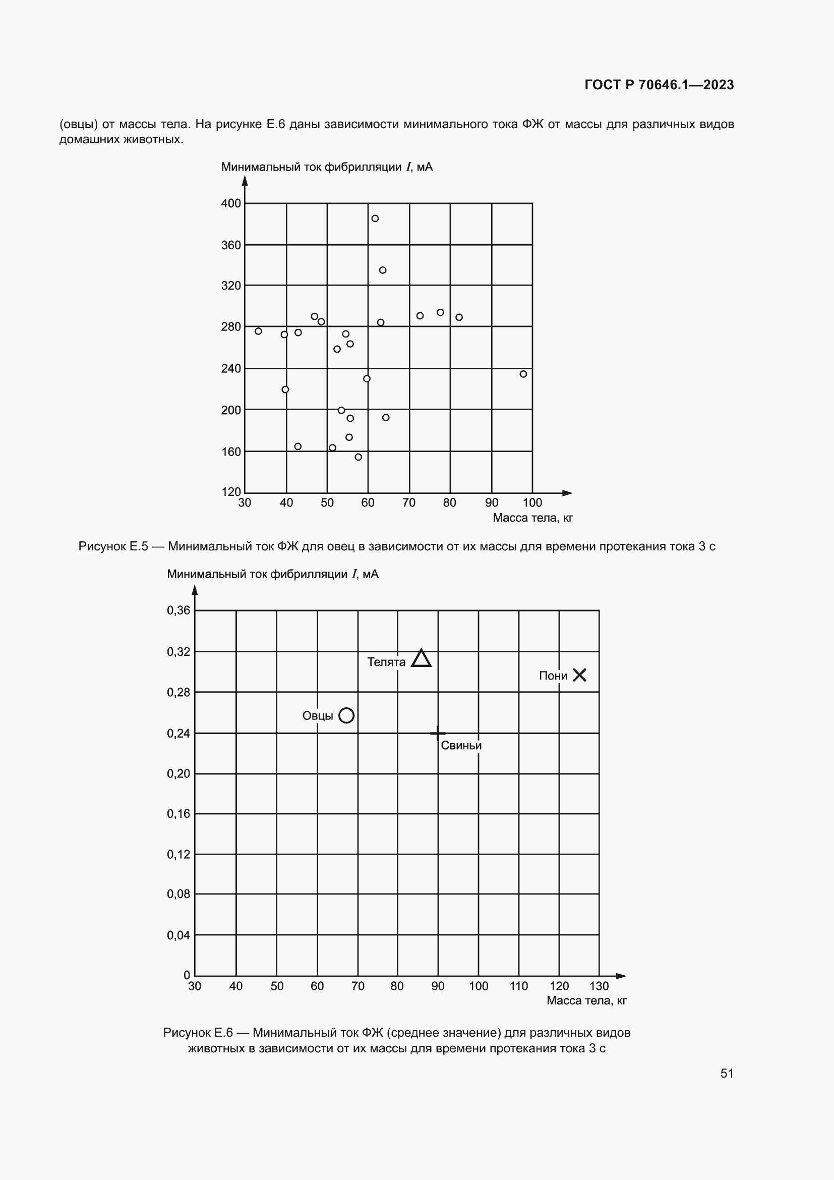 Страница 55 ГОСТ Р 70646.1-2023