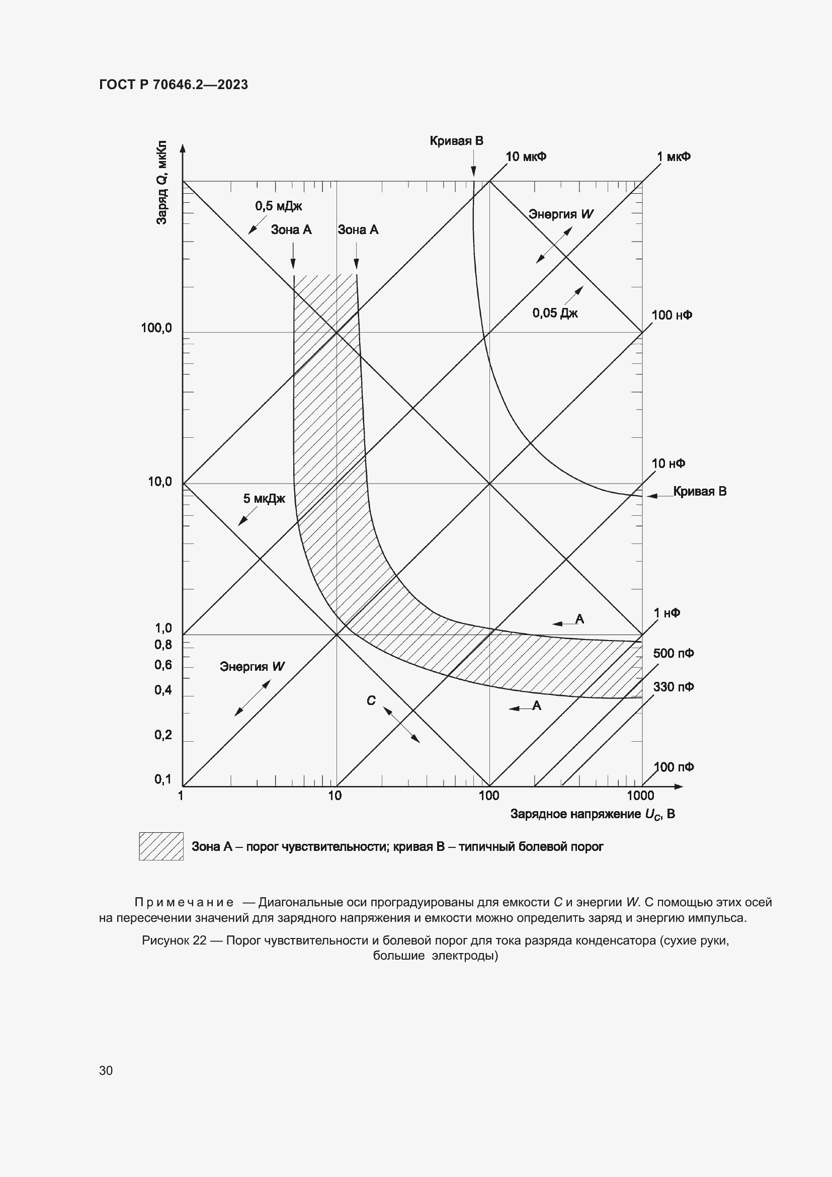 Страница 34 ГОСТ Р 70646.2-2023