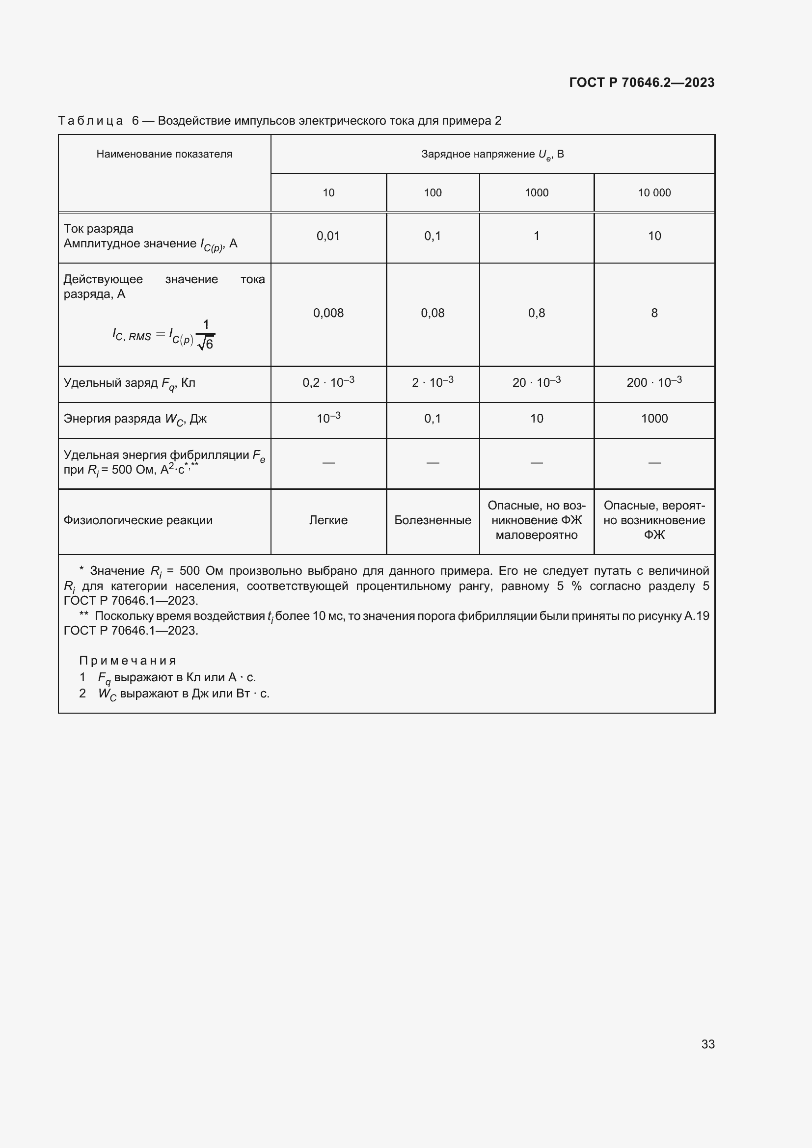 Страница 37 ГОСТ Р 70646.2-2023
