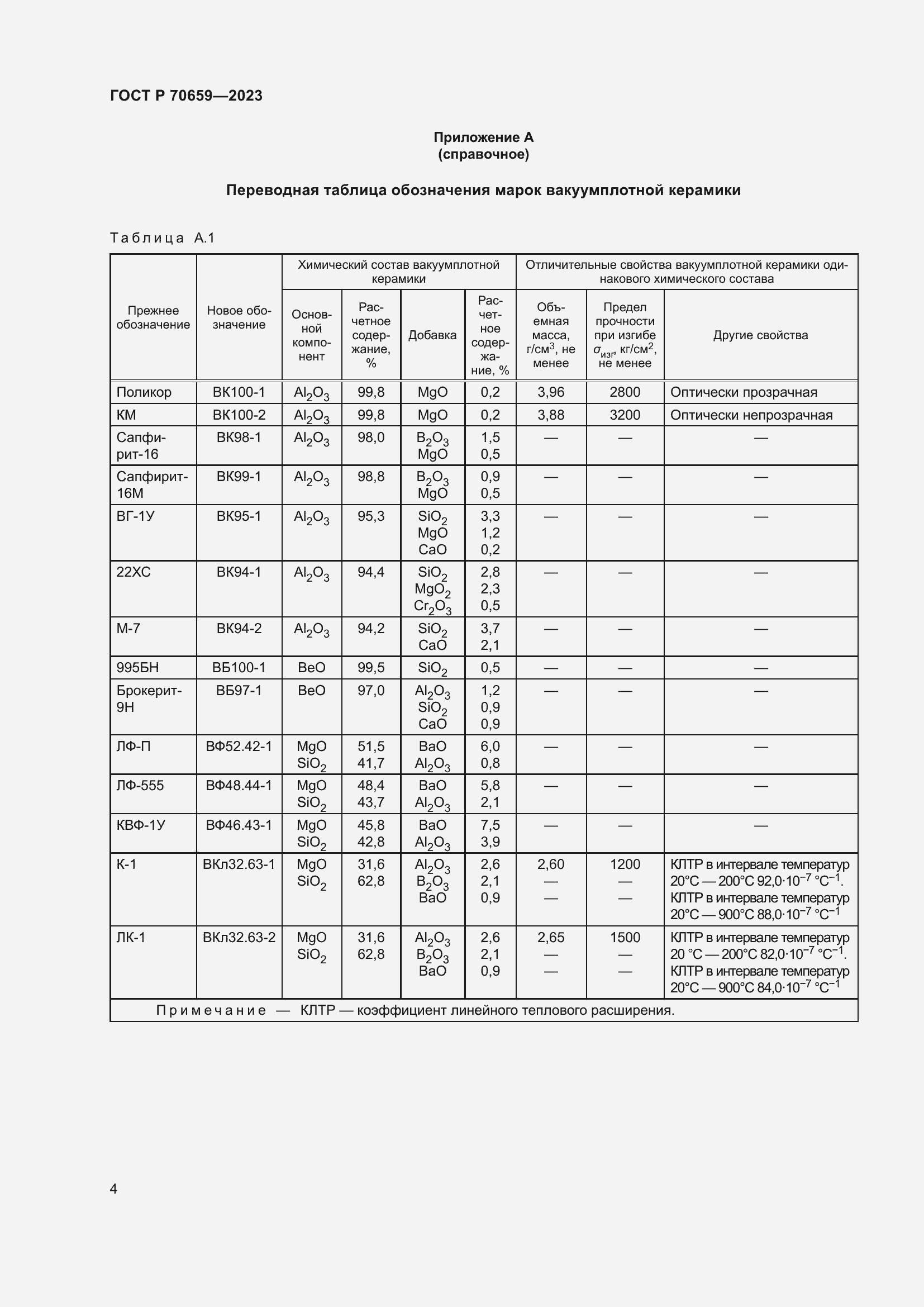 Страница 6 ГОСТ Р 70659-2023