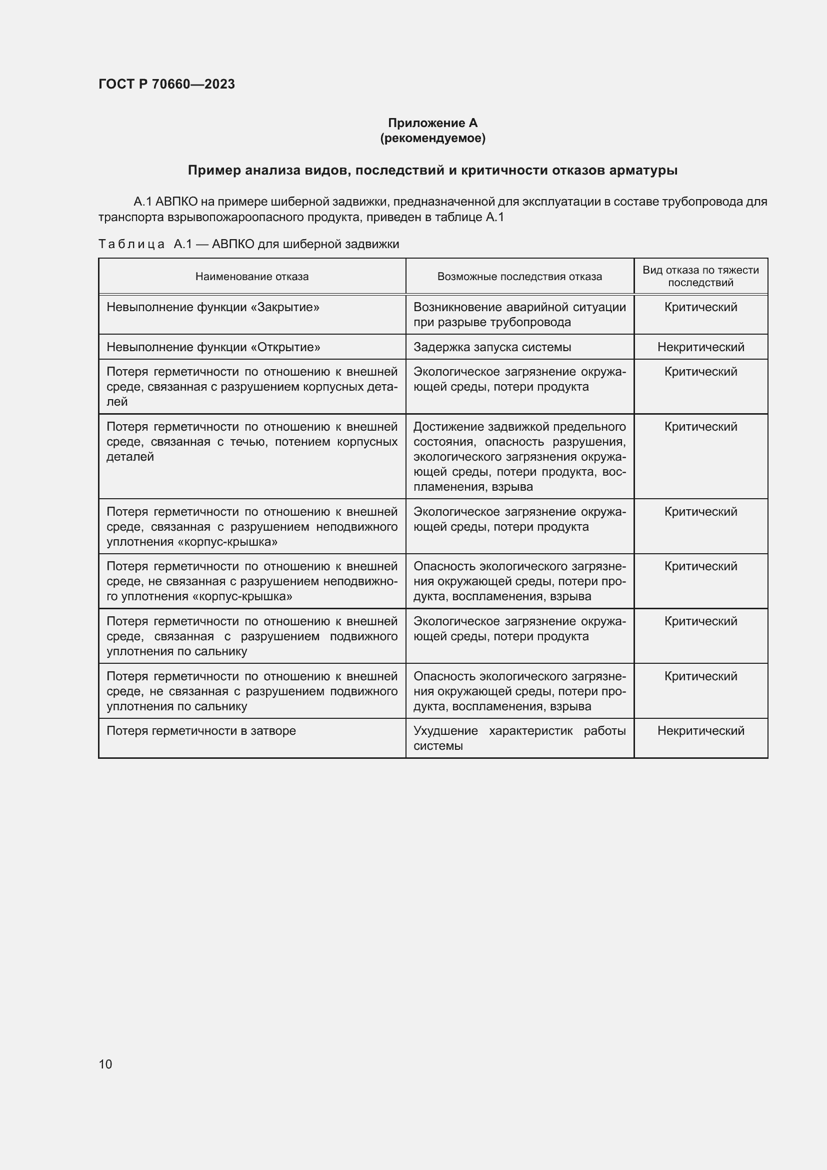 Страница 14 ГОСТ Р 70660-2023