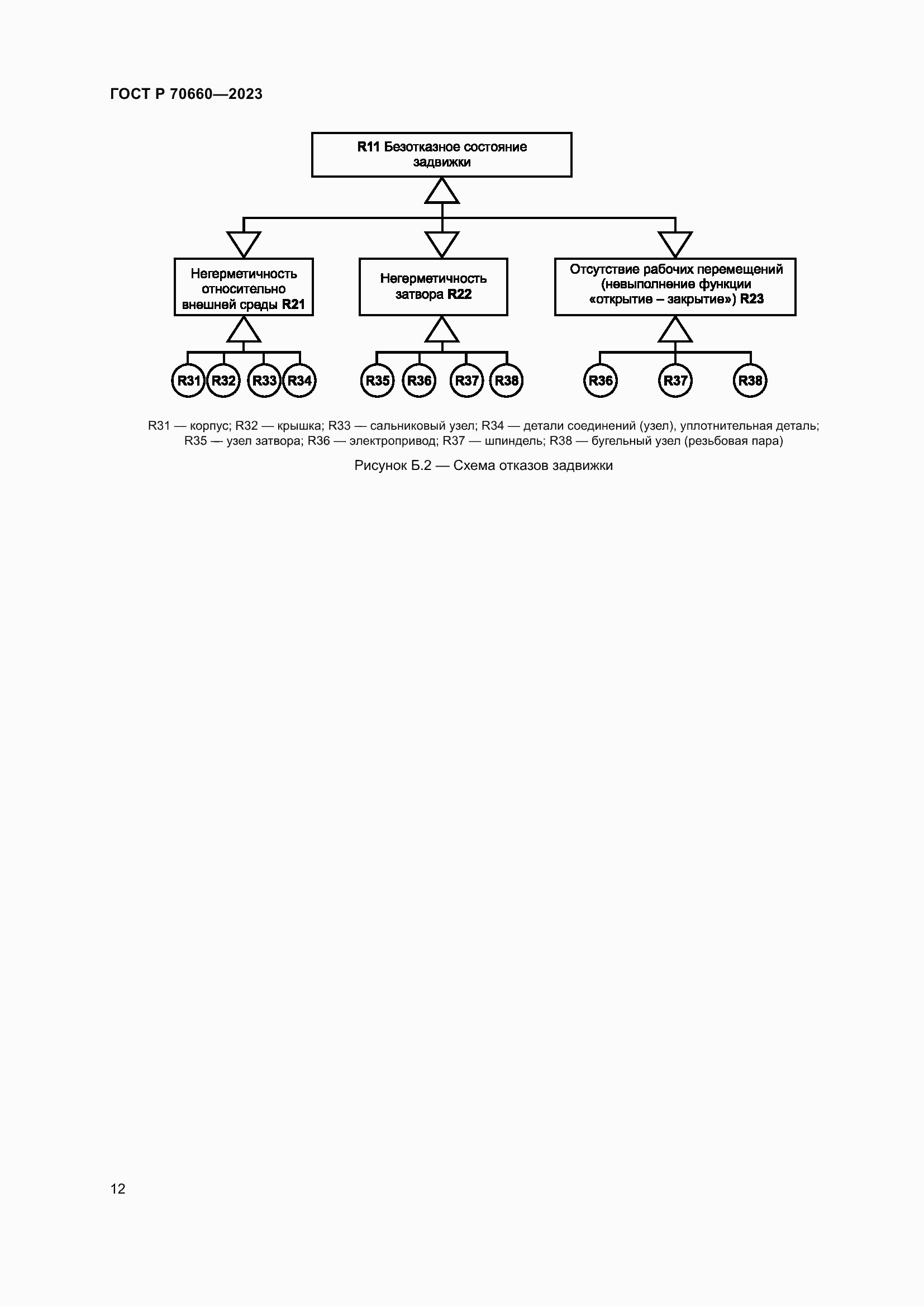 Страница 16 ГОСТ Р 70660-2023