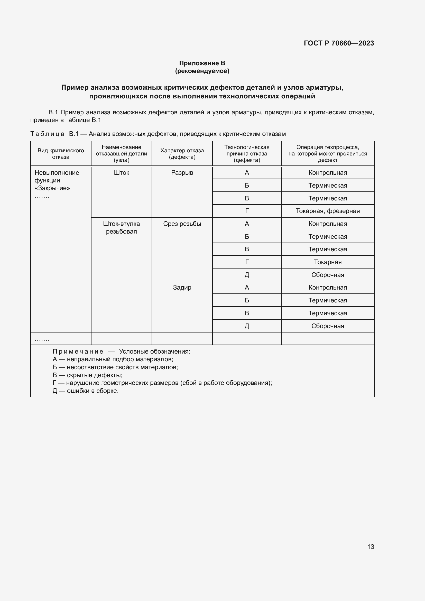 Страница 17 ГОСТ Р 70660-2023