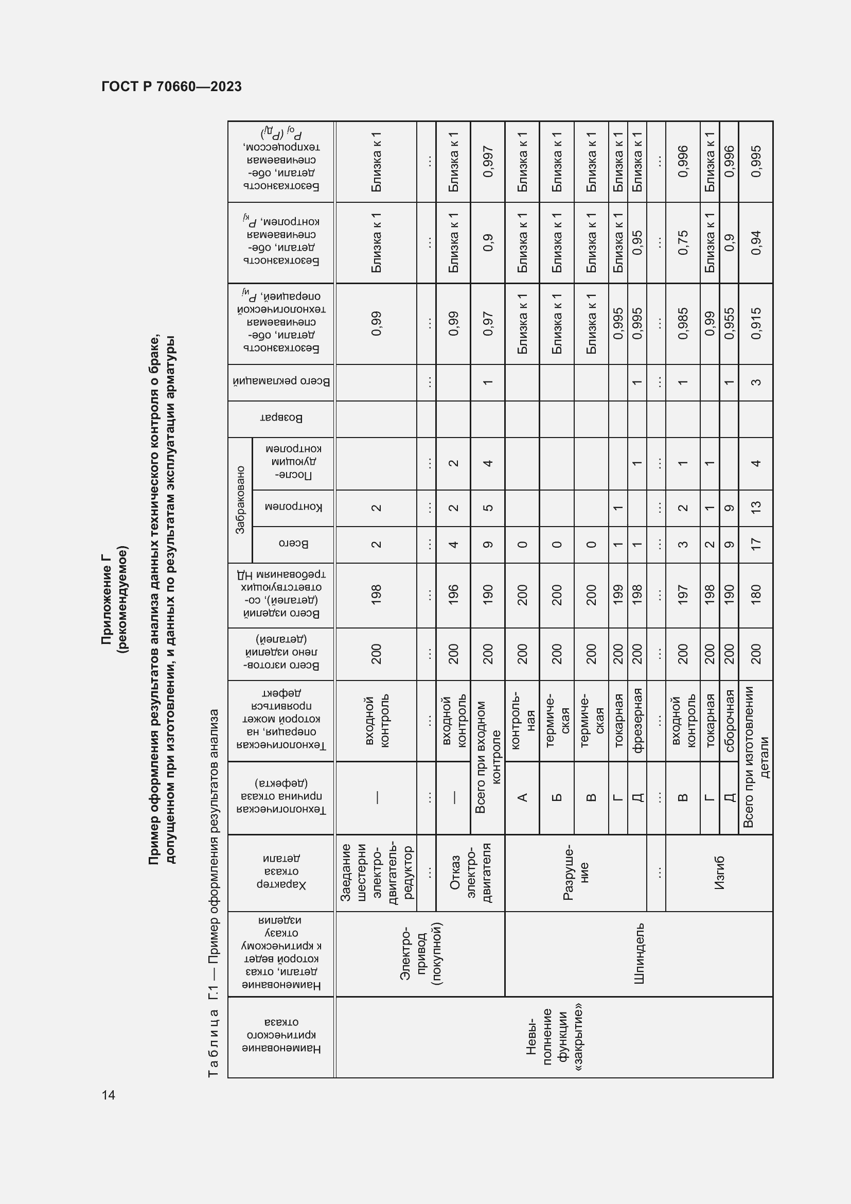 Страница 18 ГОСТ Р 70660-2023