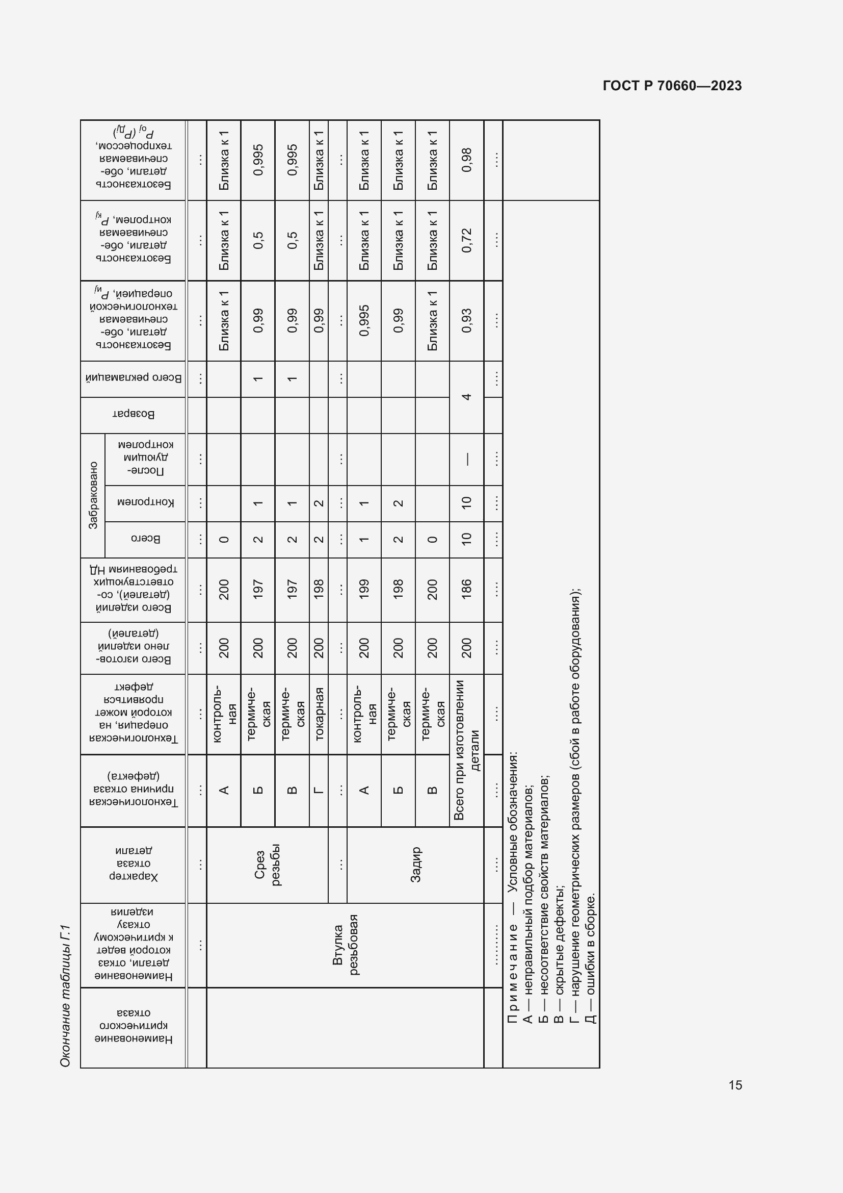 Страница 19 ГОСТ Р 70660-2023