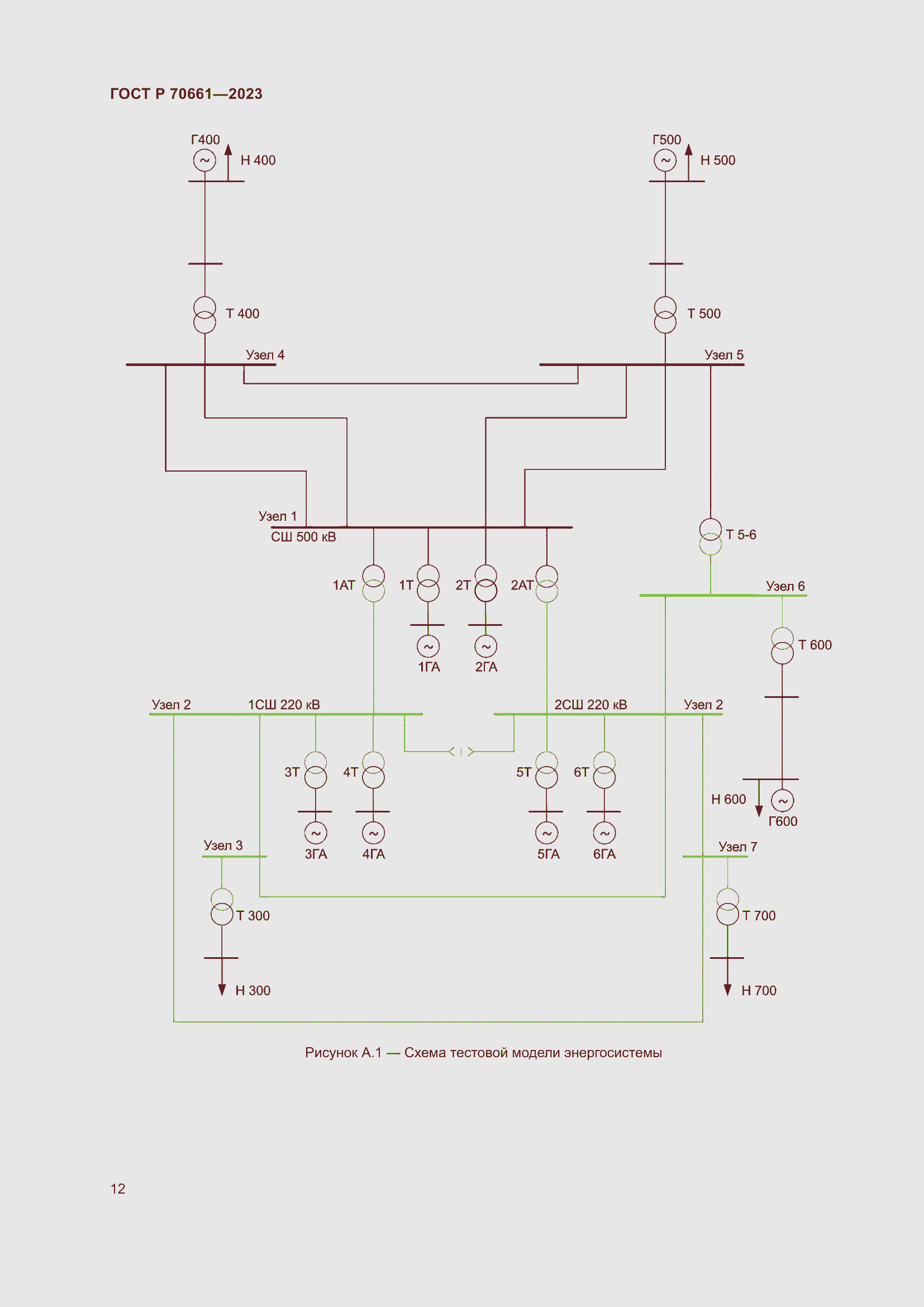 Страница 16 ГОСТ Р 70661-2023