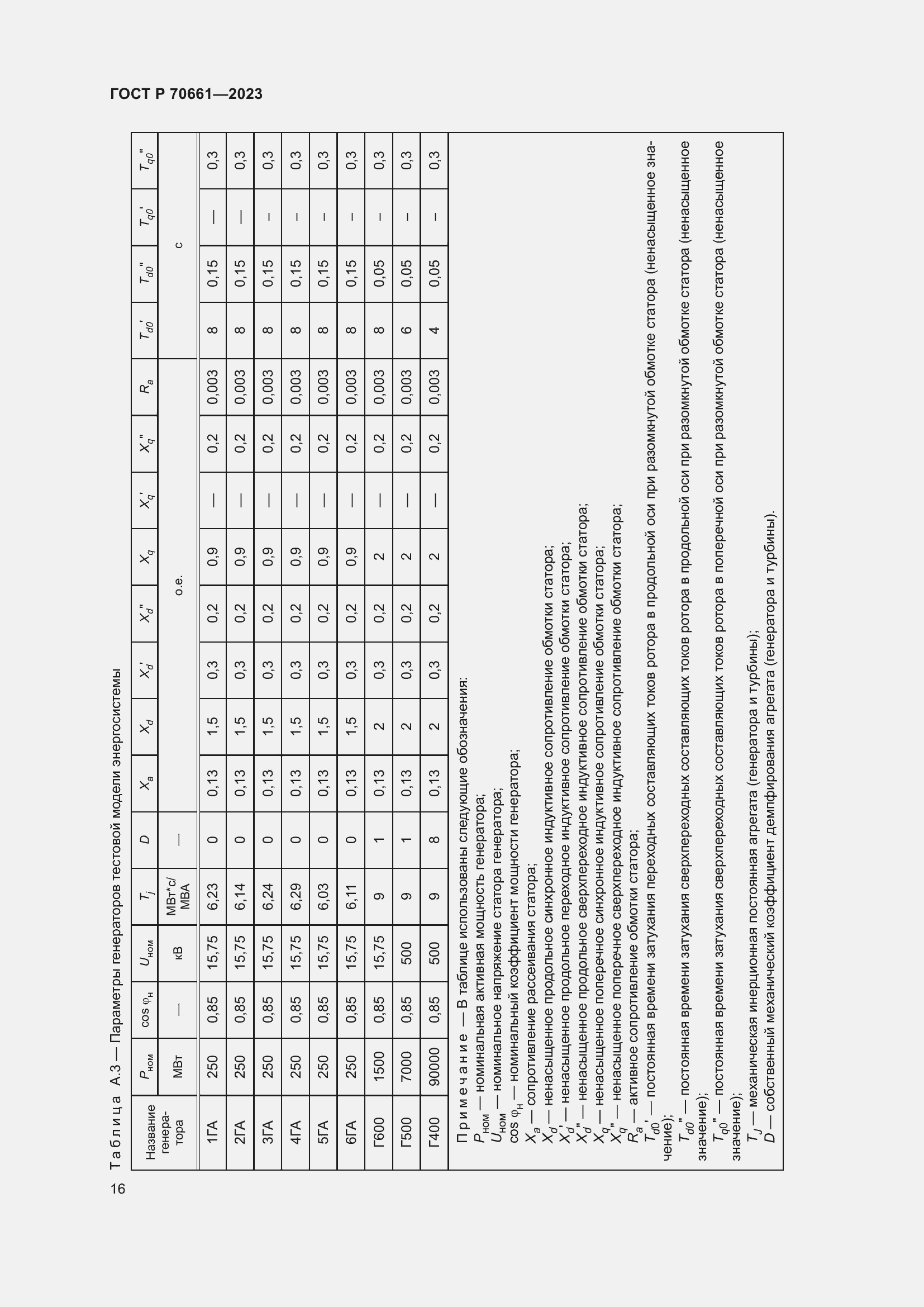 Страница 20 ГОСТ Р 70661-2023