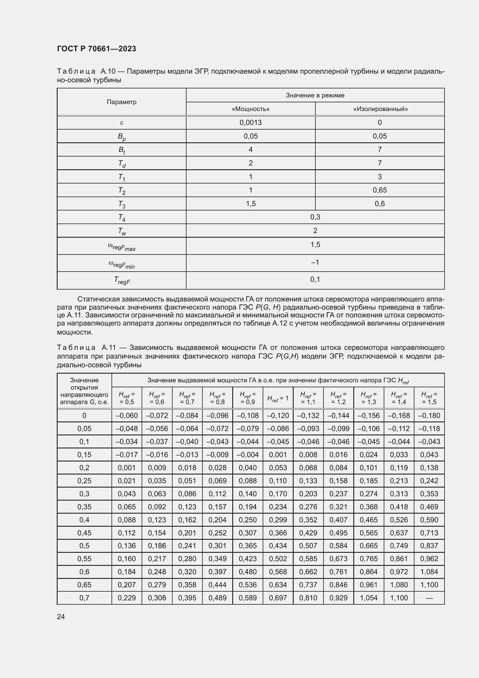 Страница 28 ГОСТ Р 70661-2023
