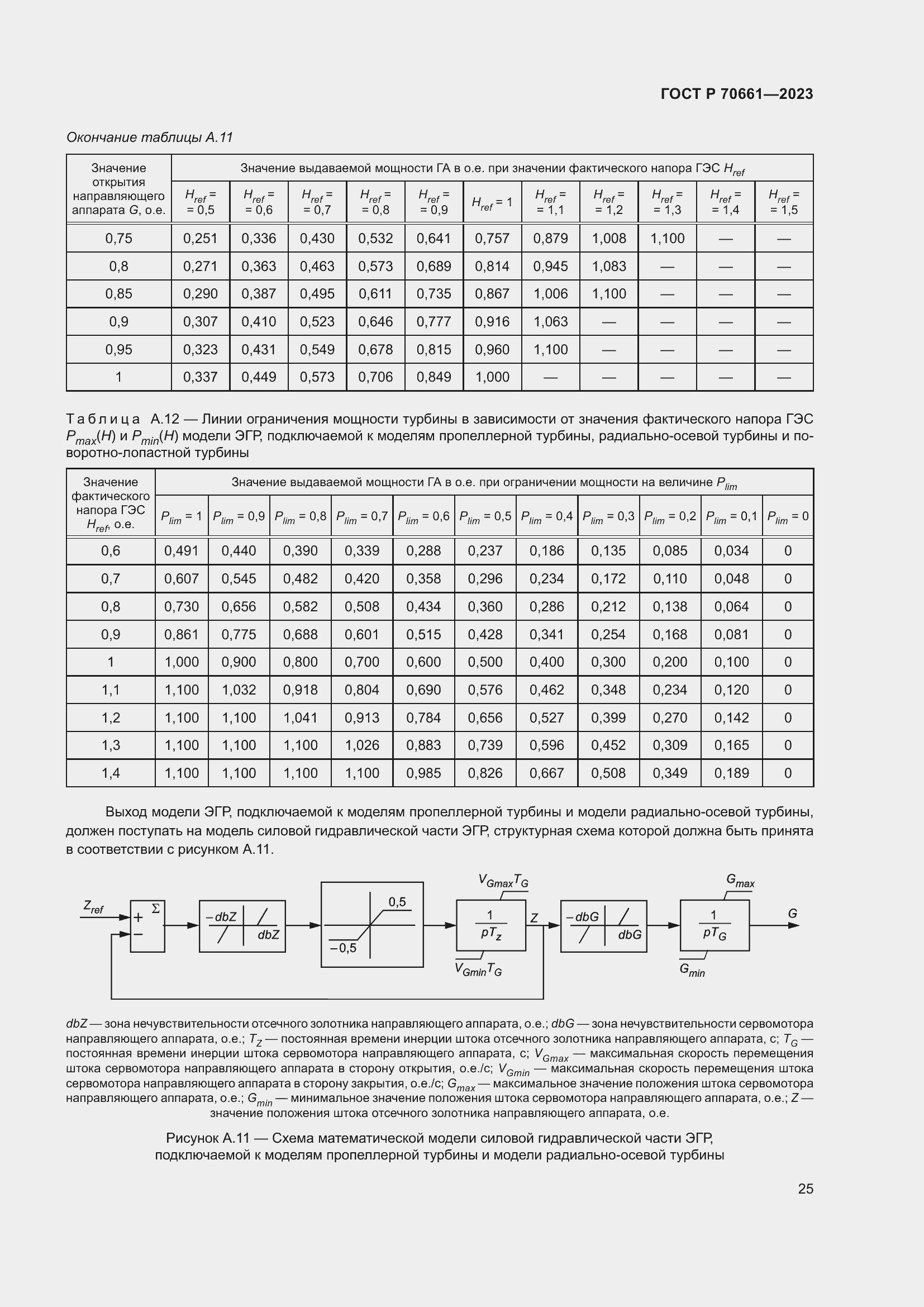 Страница 29 ГОСТ Р 70661-2023