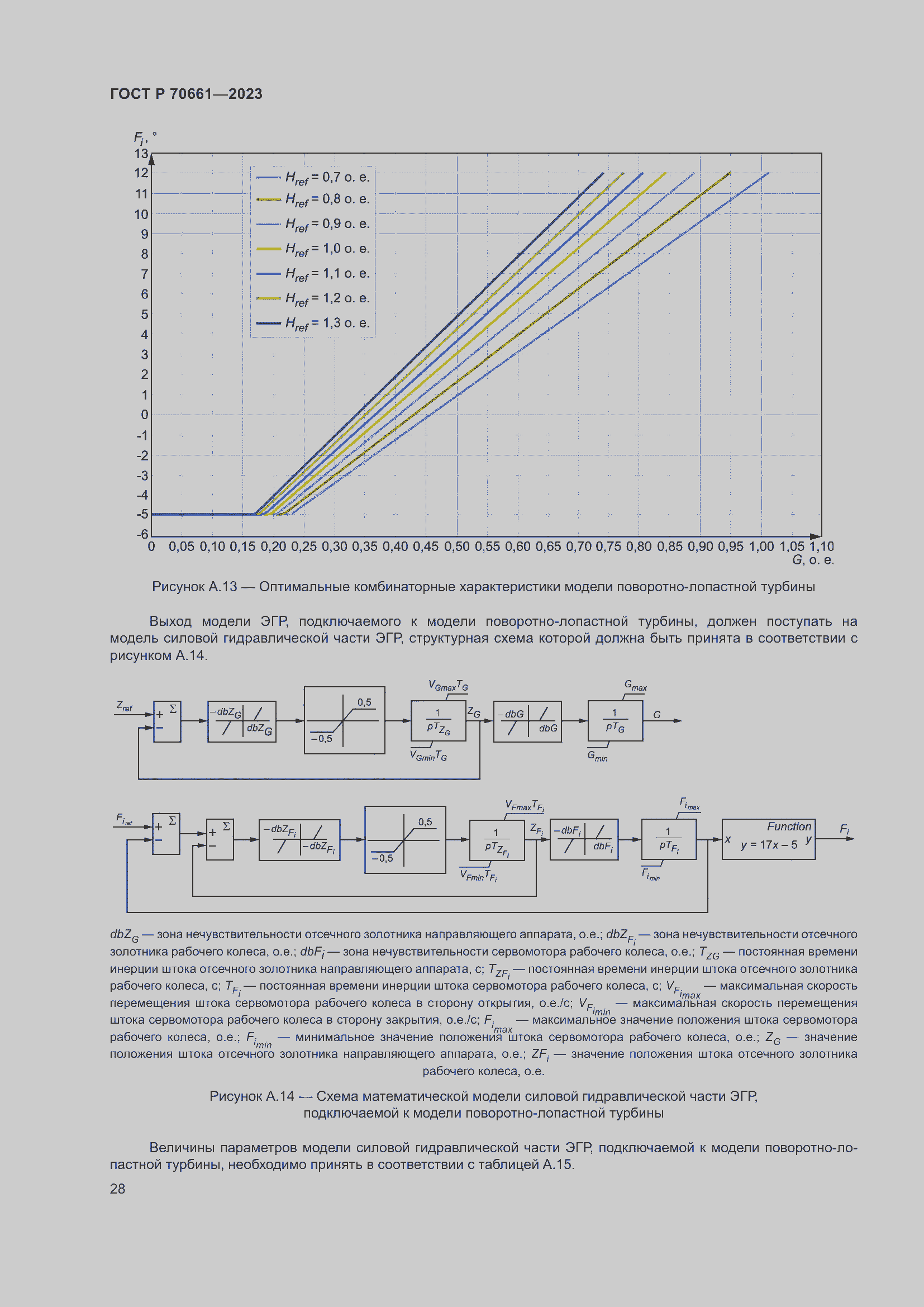 Страница 32 ГОСТ Р 70661-2023