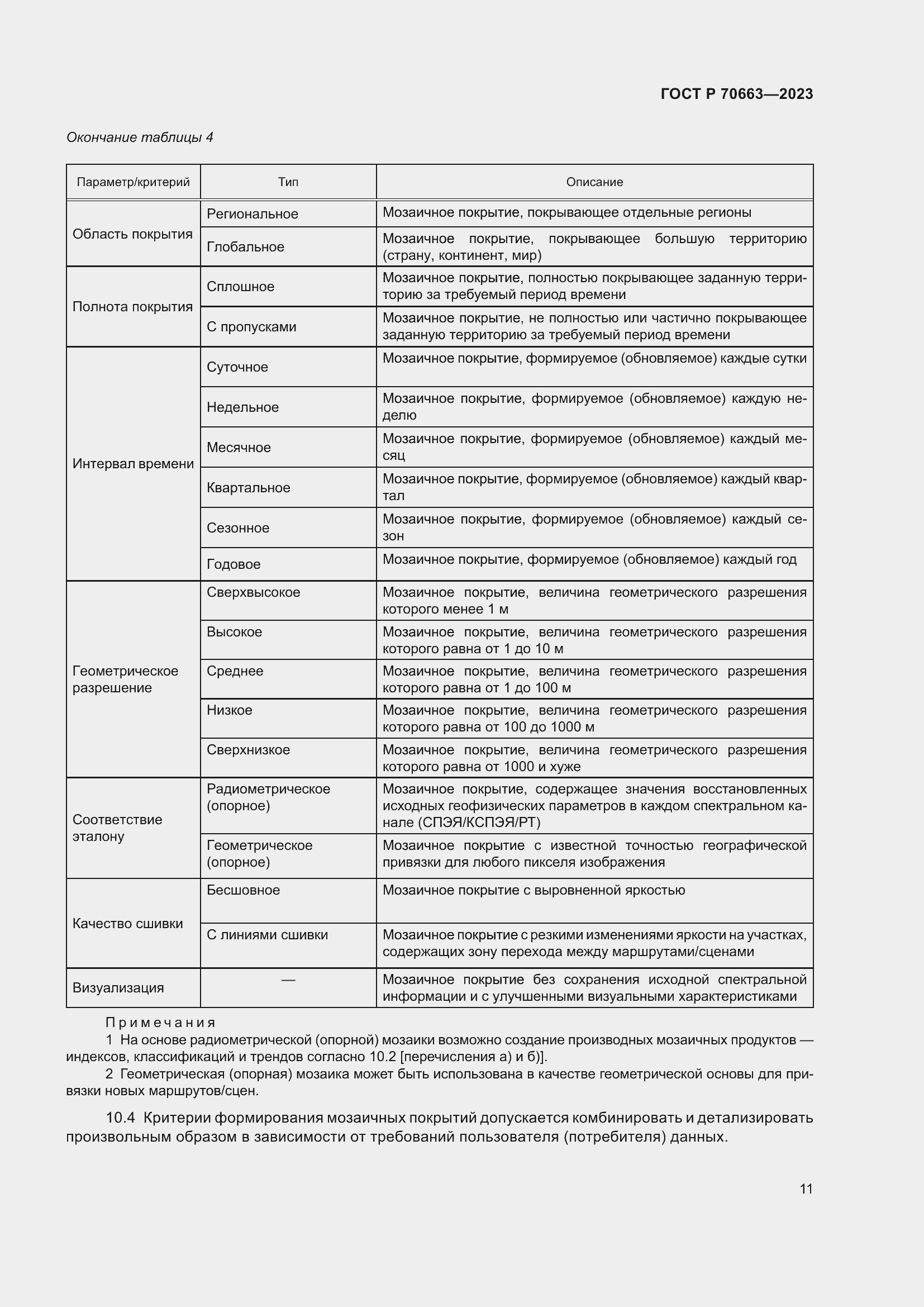 Страница 15 ГОСТ Р 70663-2023