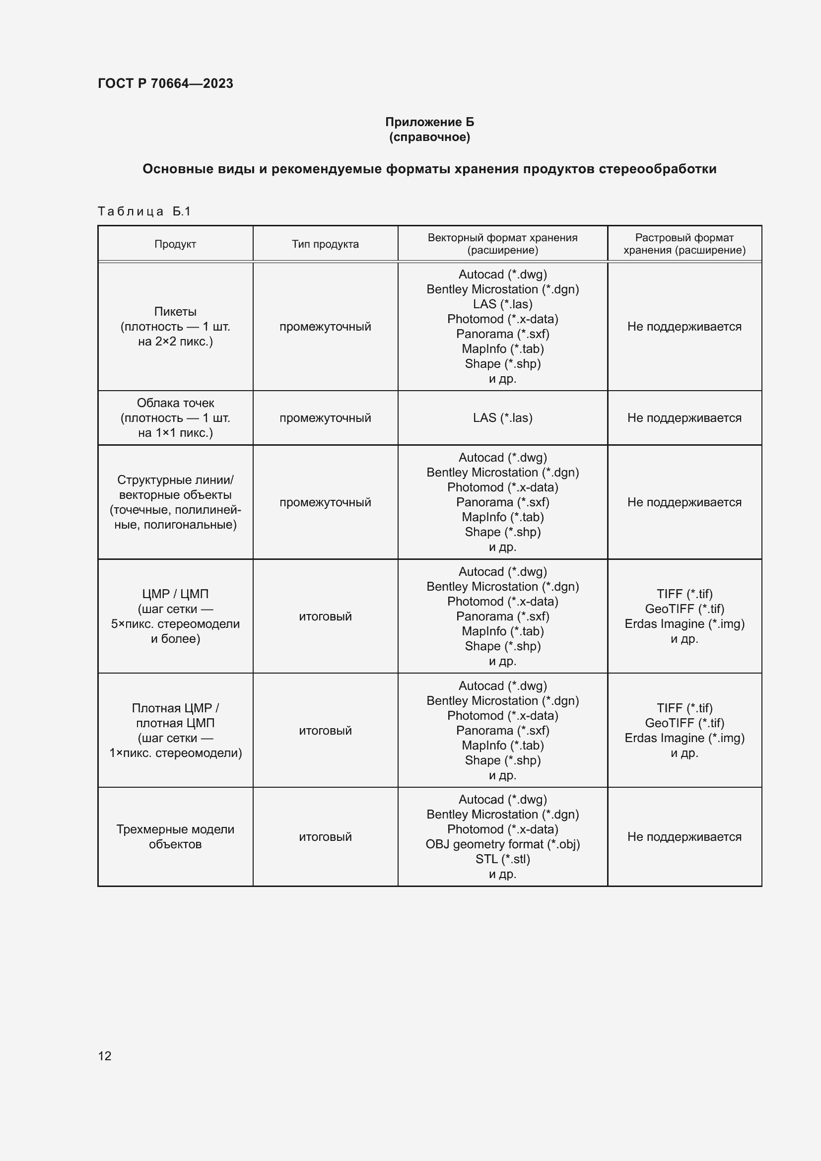 Страница 16 ГОСТ Р 70664-2023