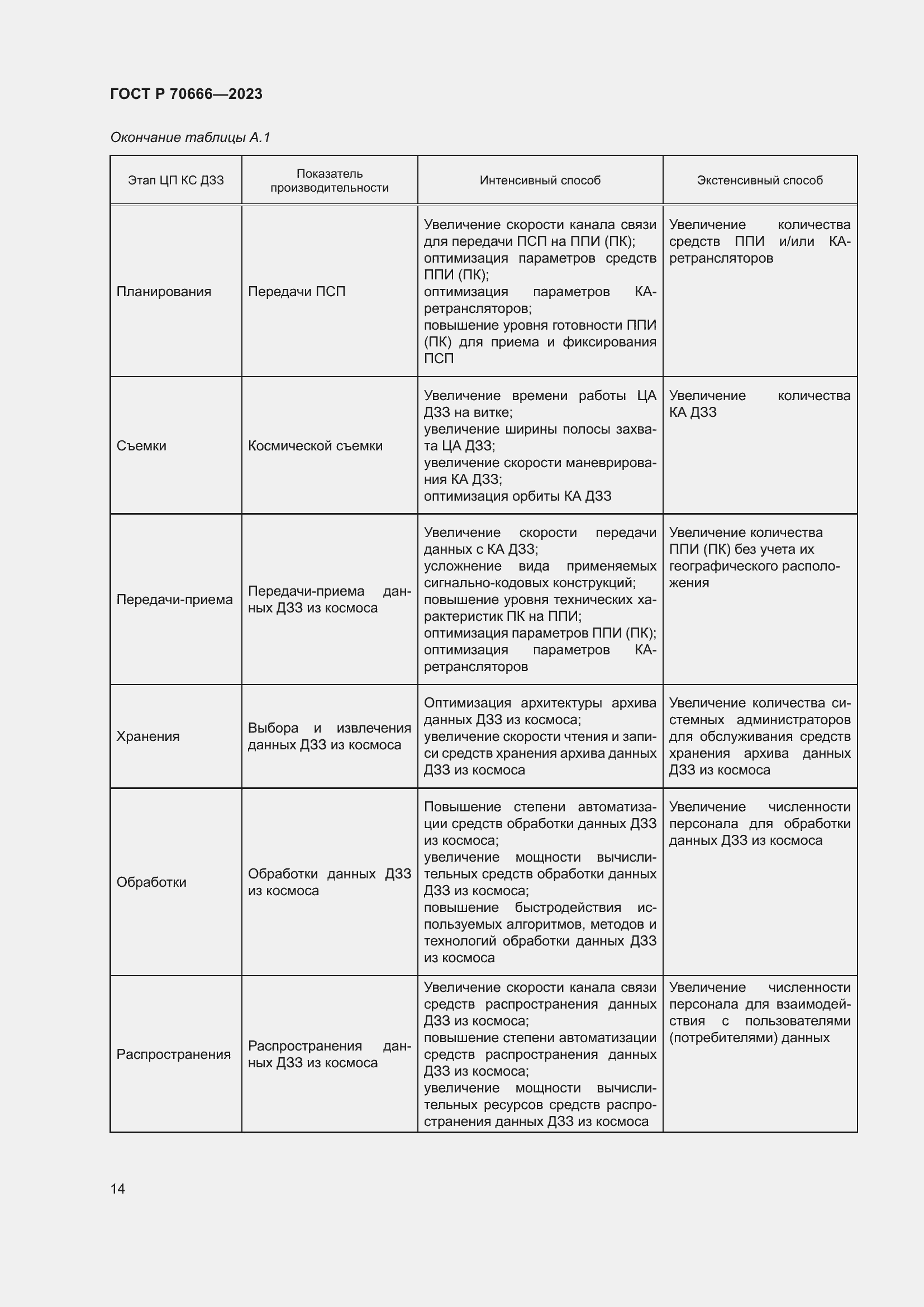 Страница 18 ГОСТ Р 70666-2023