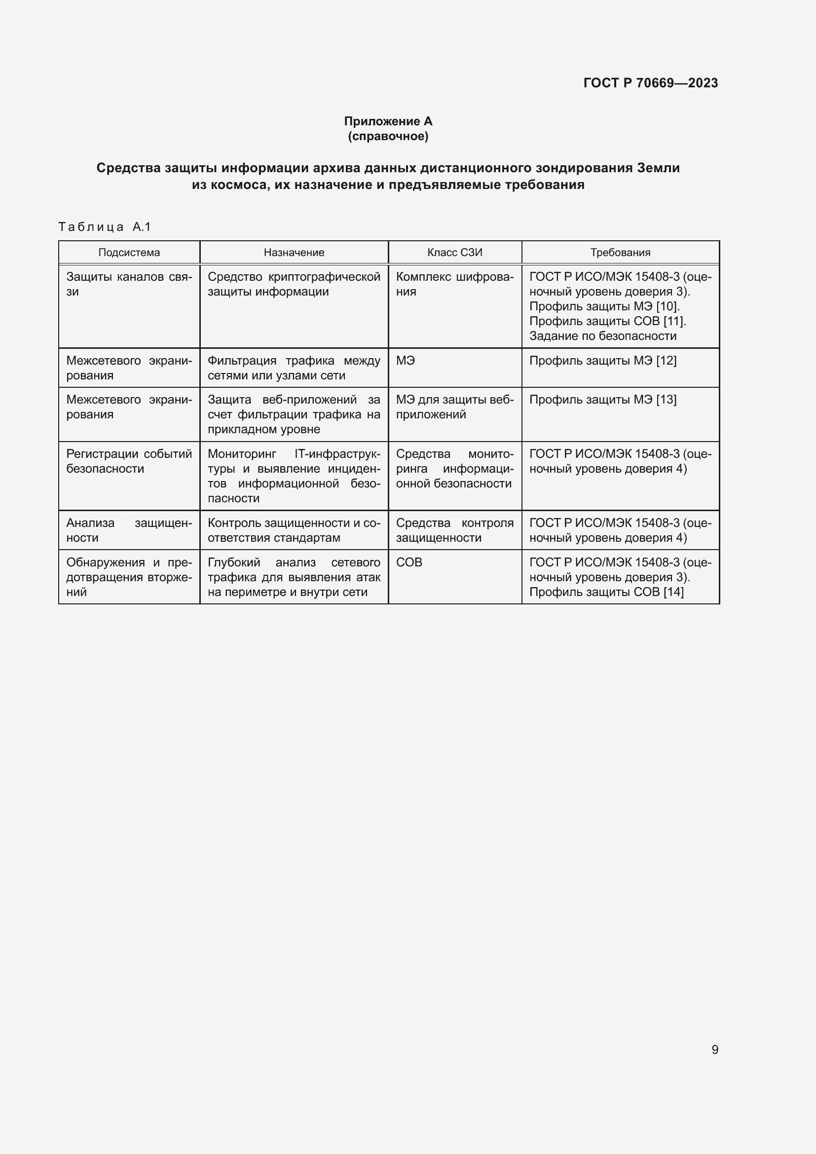 Страница 13 ГОСТ Р 70669-2023