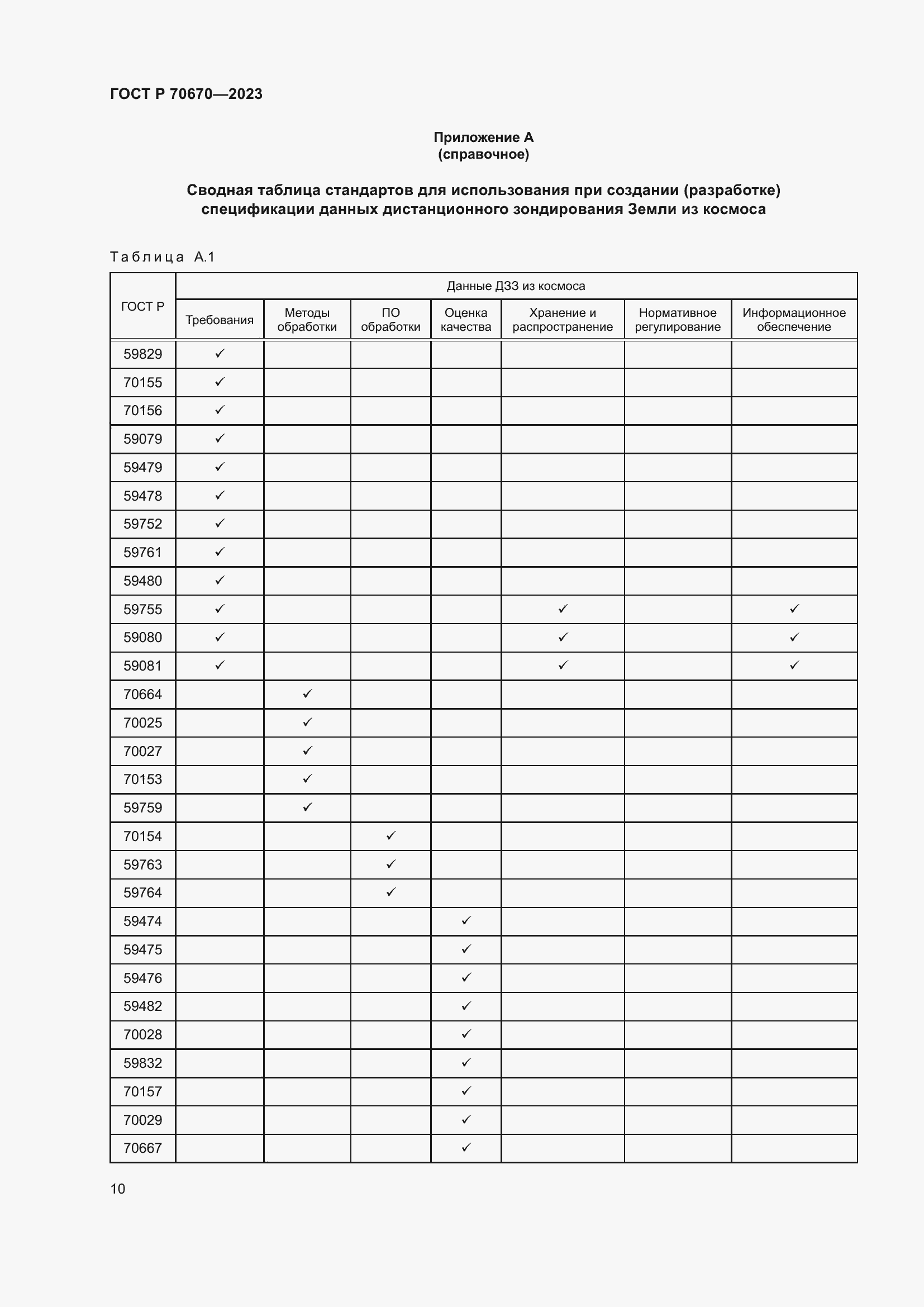 Страница 14 ГОСТ Р 70670-2023
