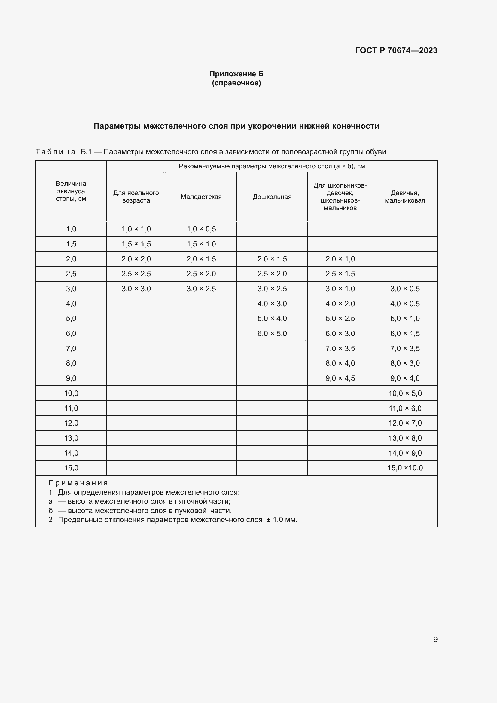 Страница 13 ГОСТ Р 70674-2023