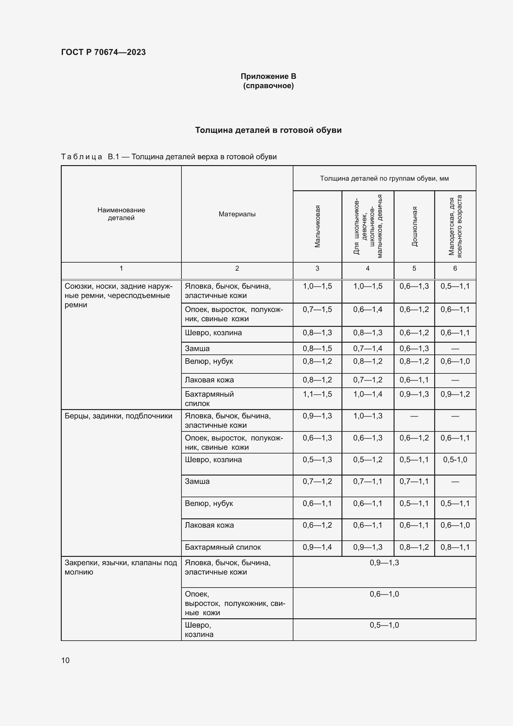 Страница 14 ГОСТ Р 70674-2023