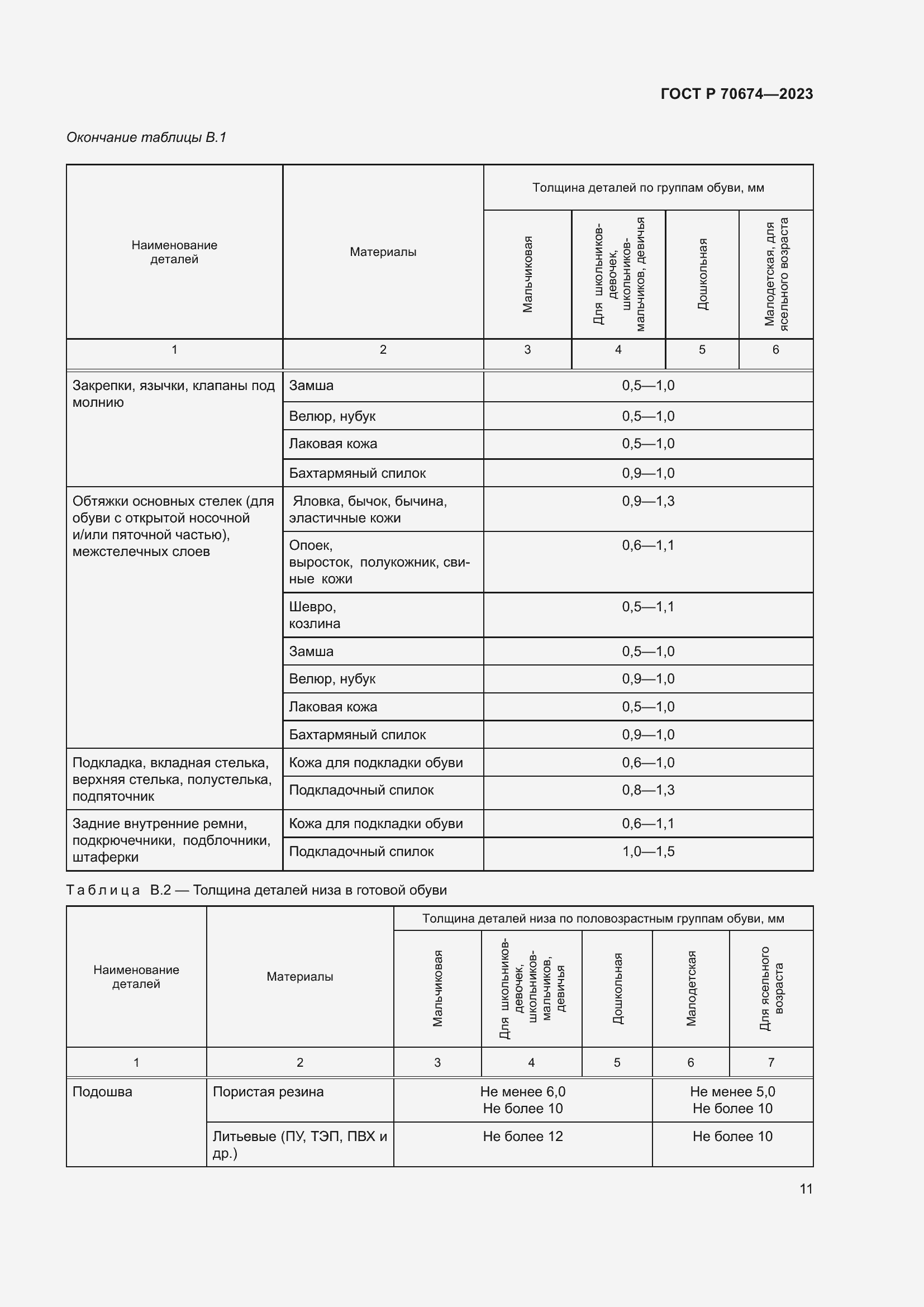 Страница 15 ГОСТ Р 70674-2023