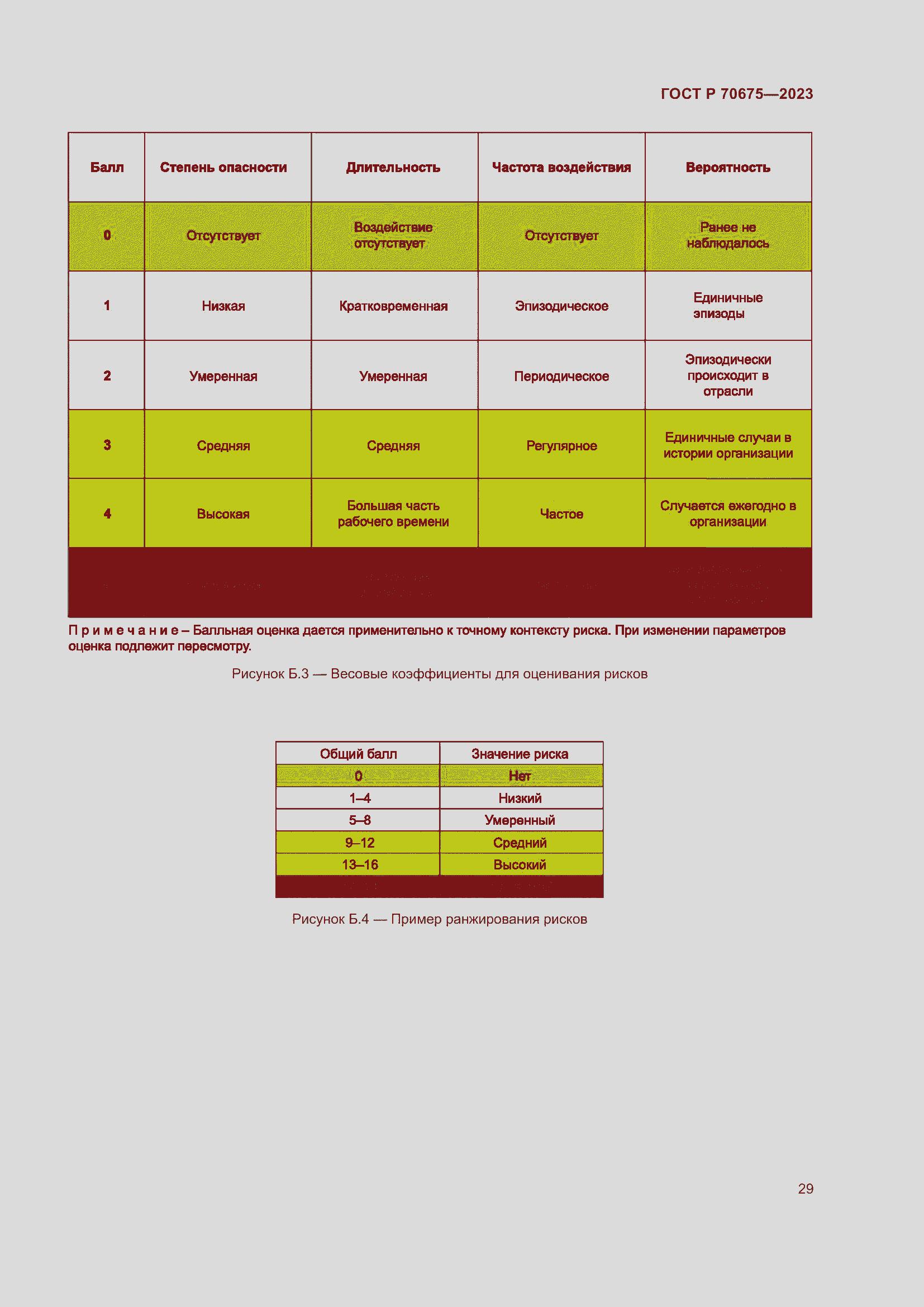 Страница 33 ГОСТ Р 70675-2023