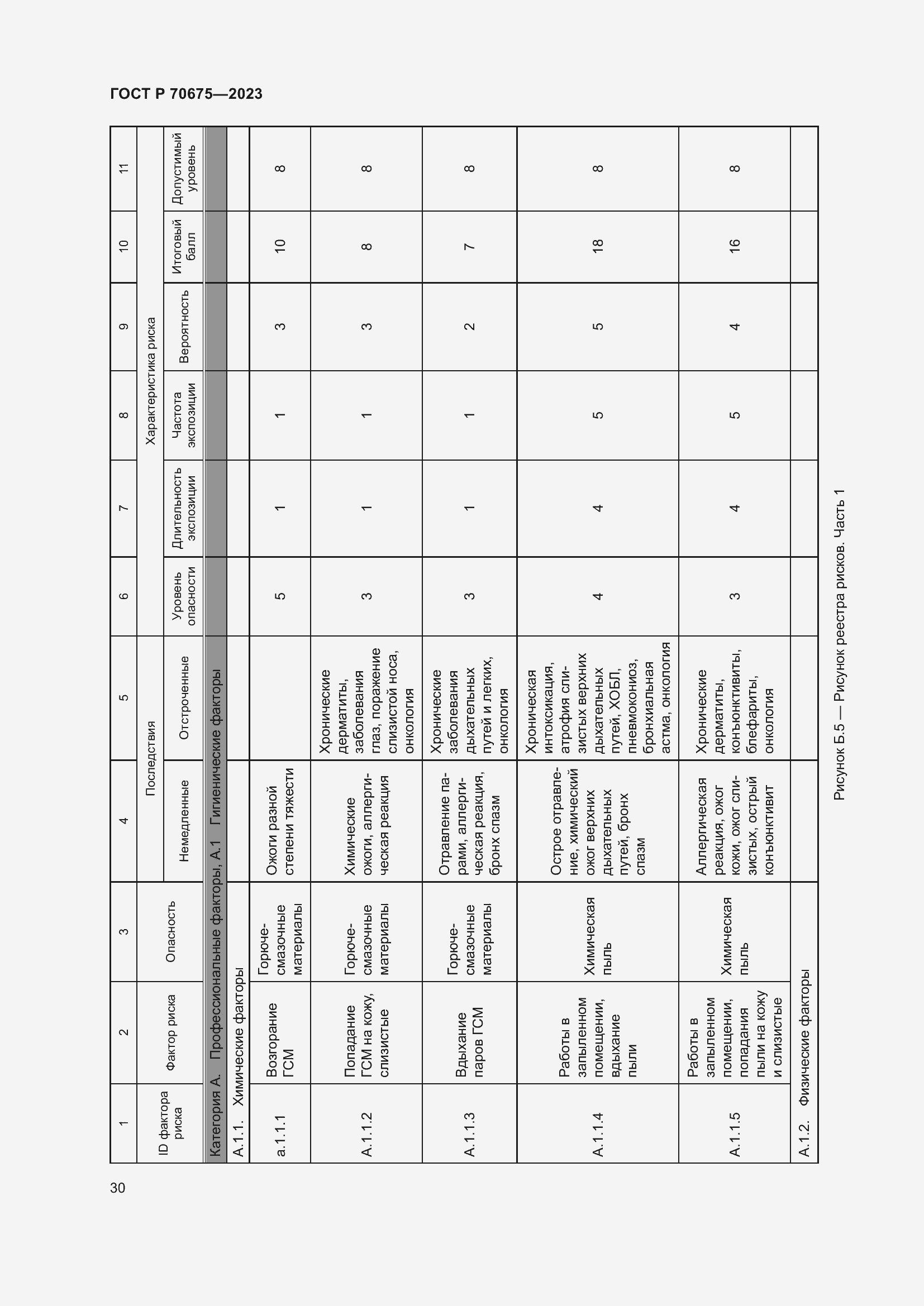 Страница 34 ГОСТ Р 70675-2023