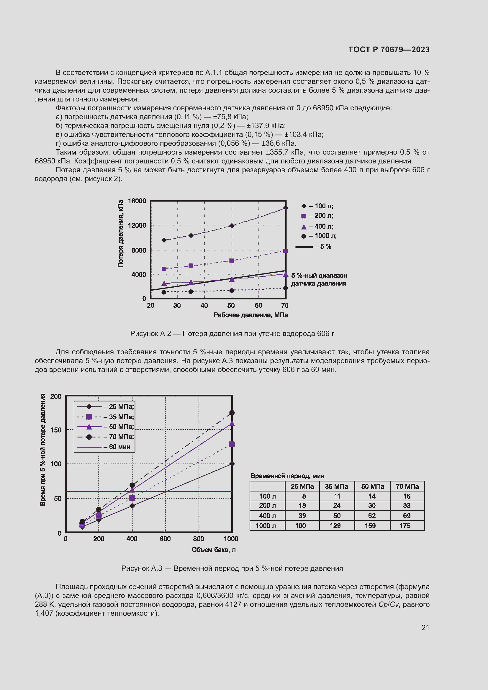 Страница 25 ГОСТ Р 70679-2023