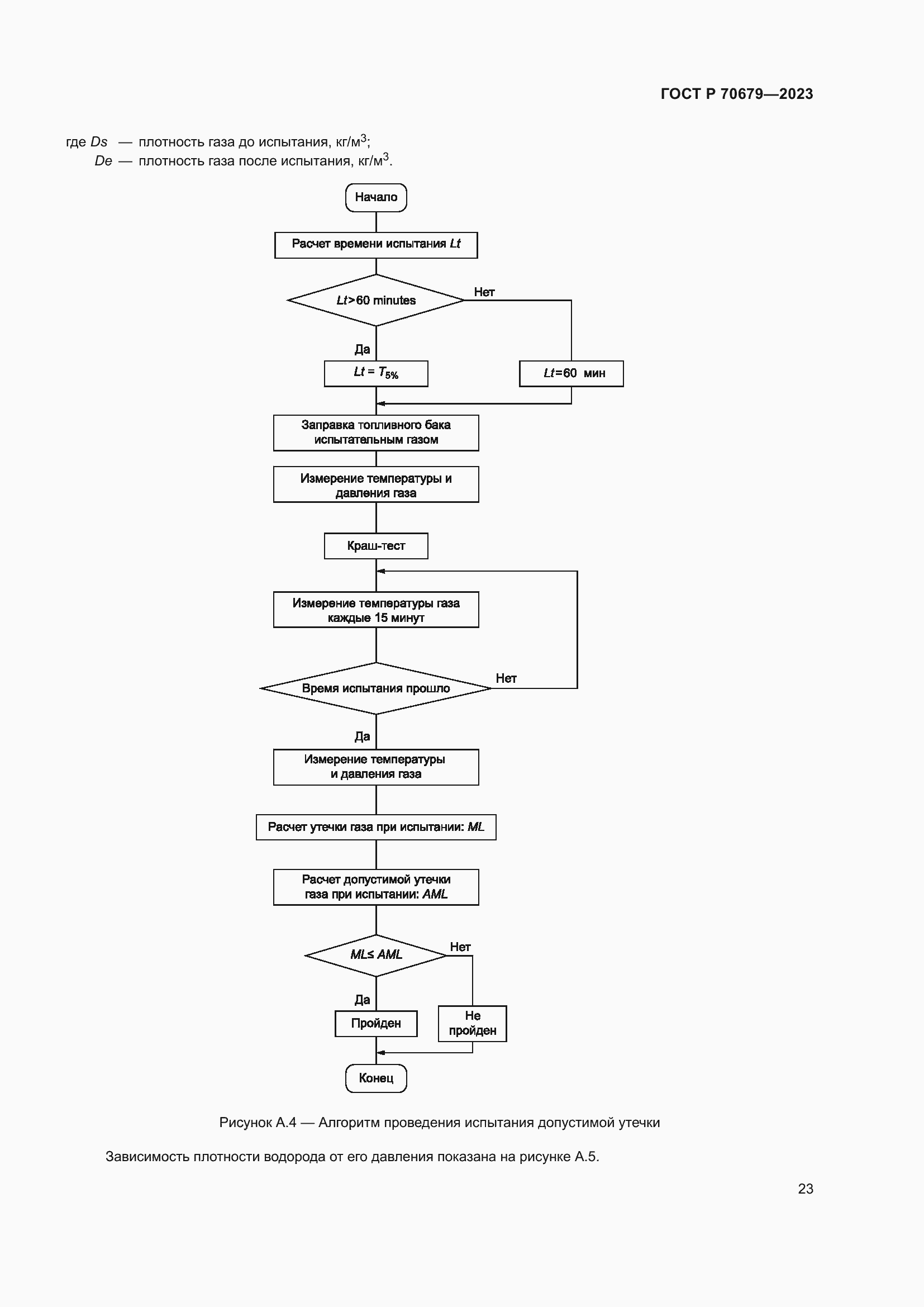 Страница 27 ГОСТ Р 70679-2023