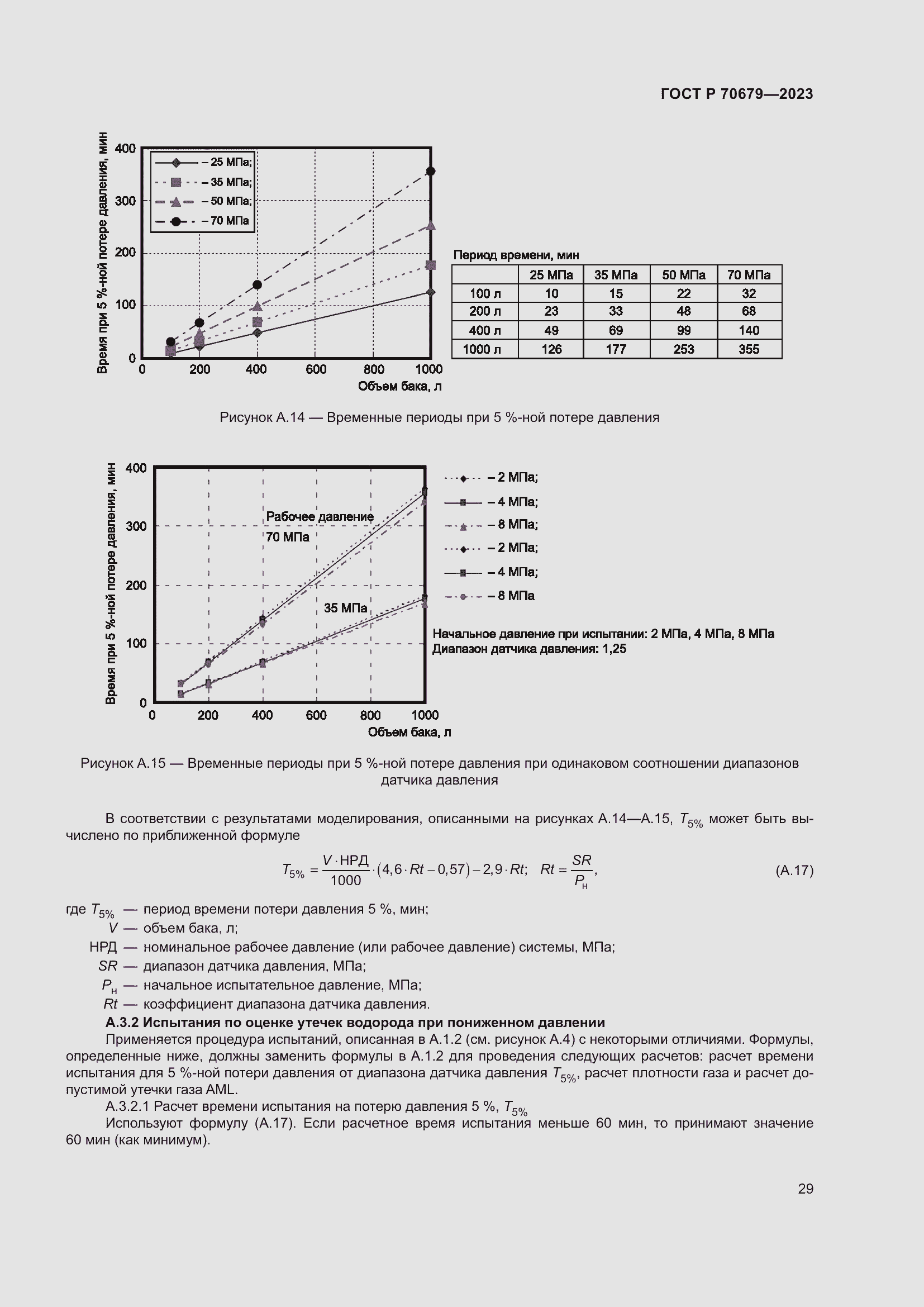 Страница 33 ГОСТ Р 70679-2023