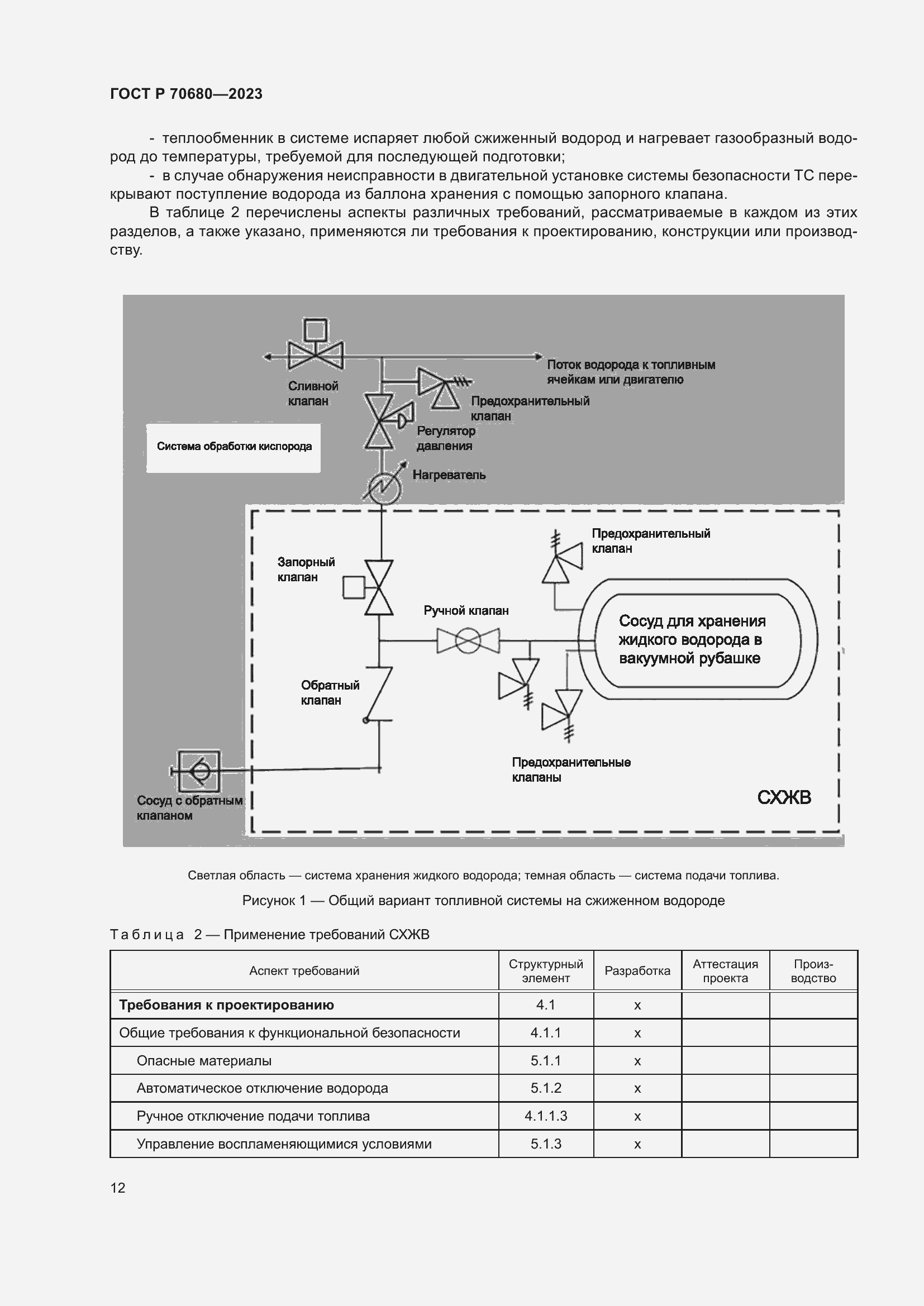 Страница 16 ГОСТ Р 70680-2023