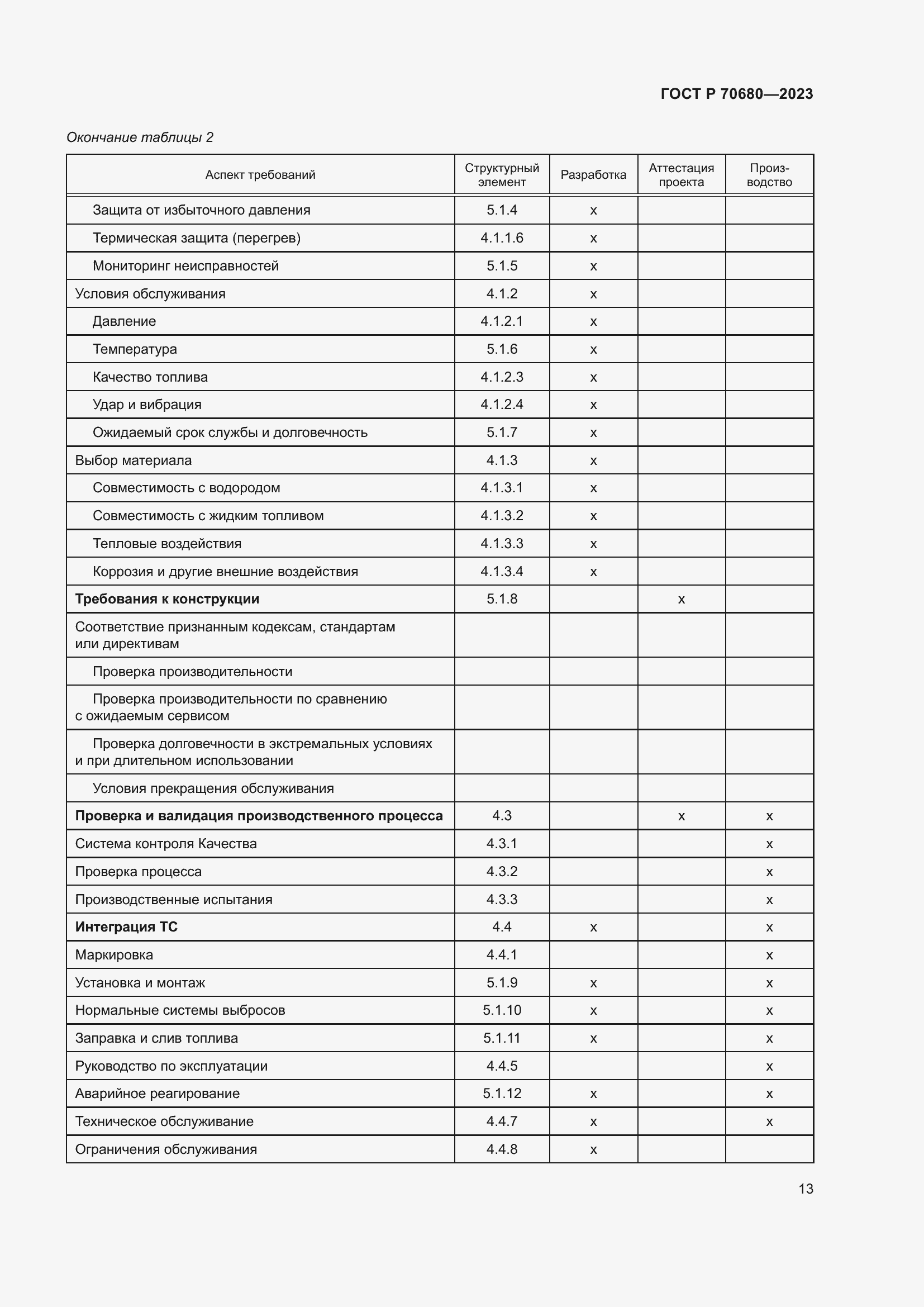 Страница 17 ГОСТ Р 70680-2023