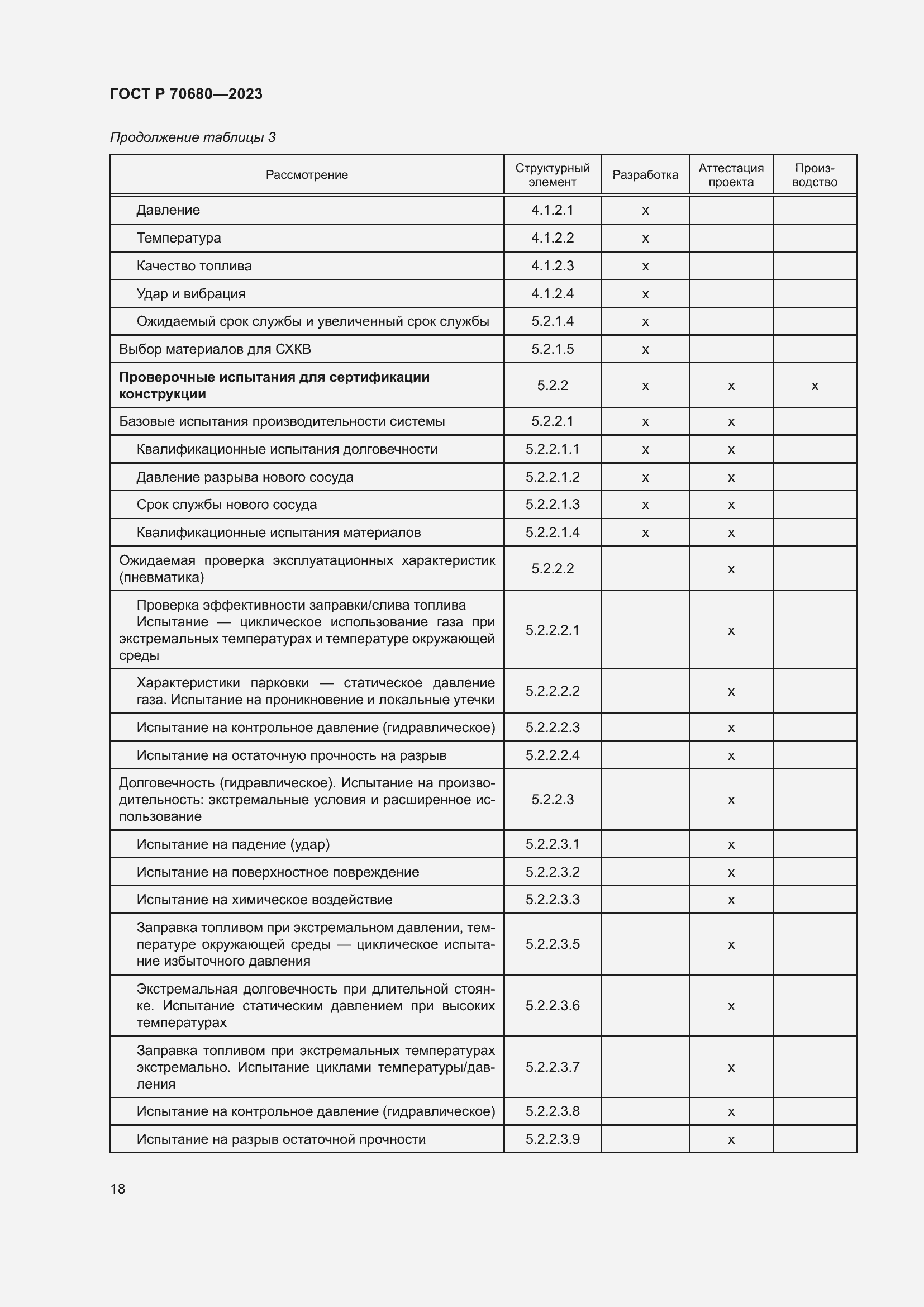 Страница 22 ГОСТ Р 70680-2023