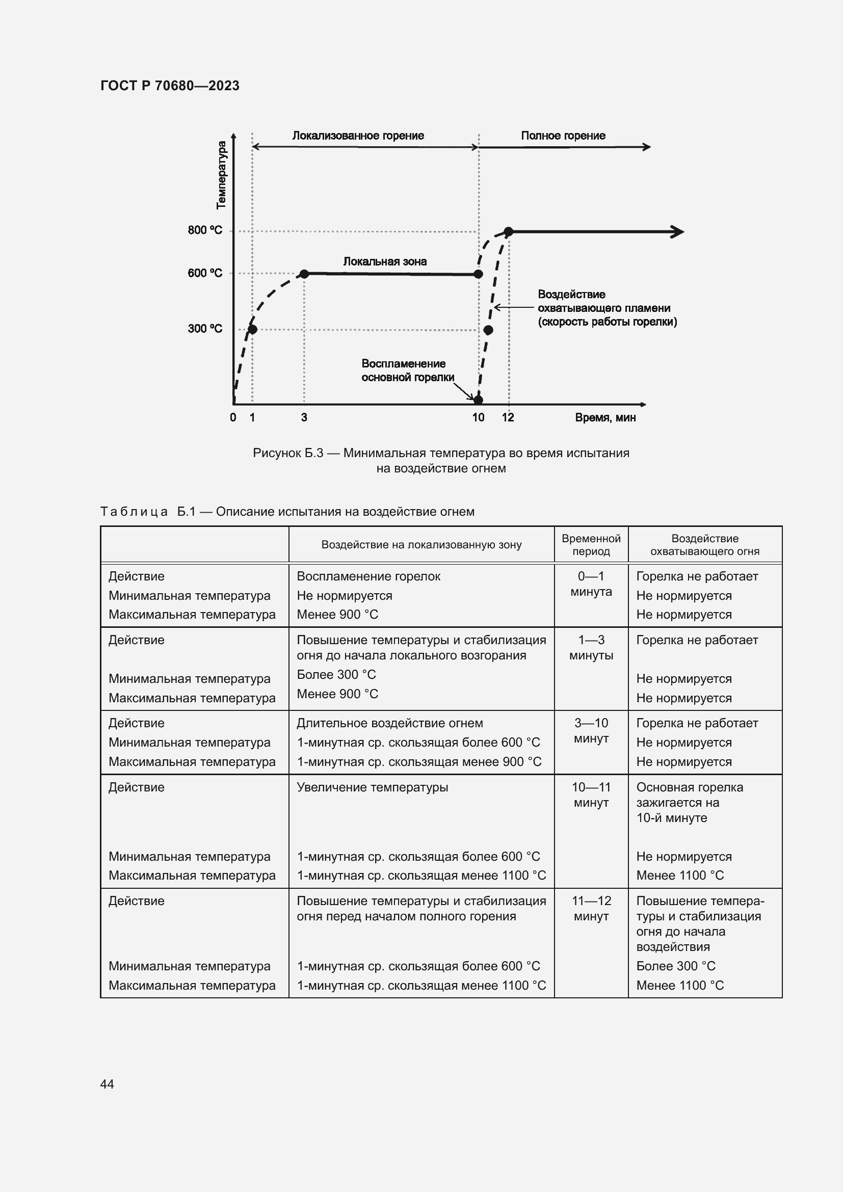 Страница 48 ГОСТ Р 70680-2023