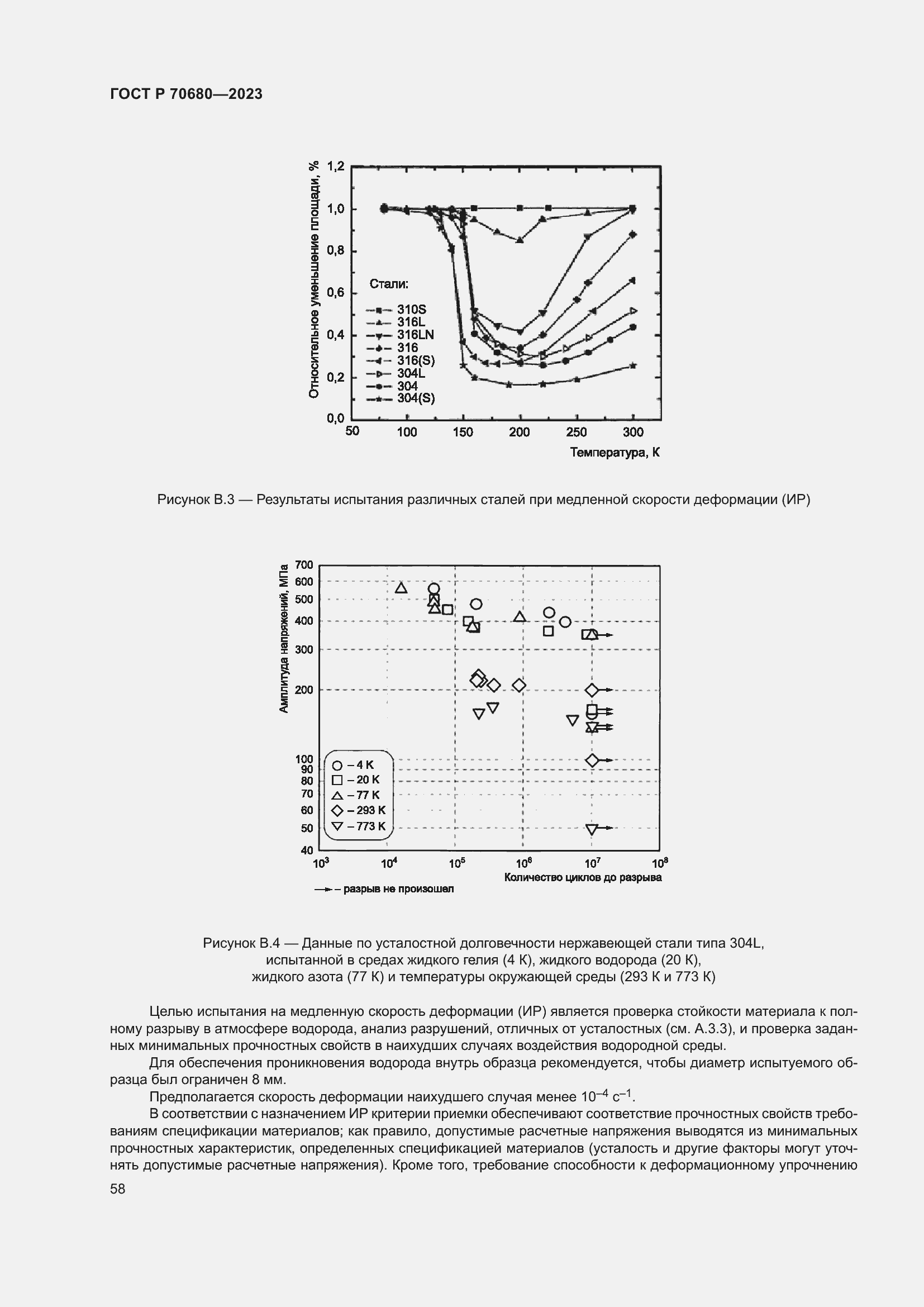 Страница 62 ГОСТ Р 70680-2023