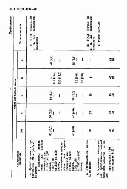 Страница 6 ГОСТ 4194-88