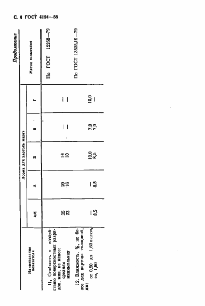 Страница 8 ГОСТ 4194-88
