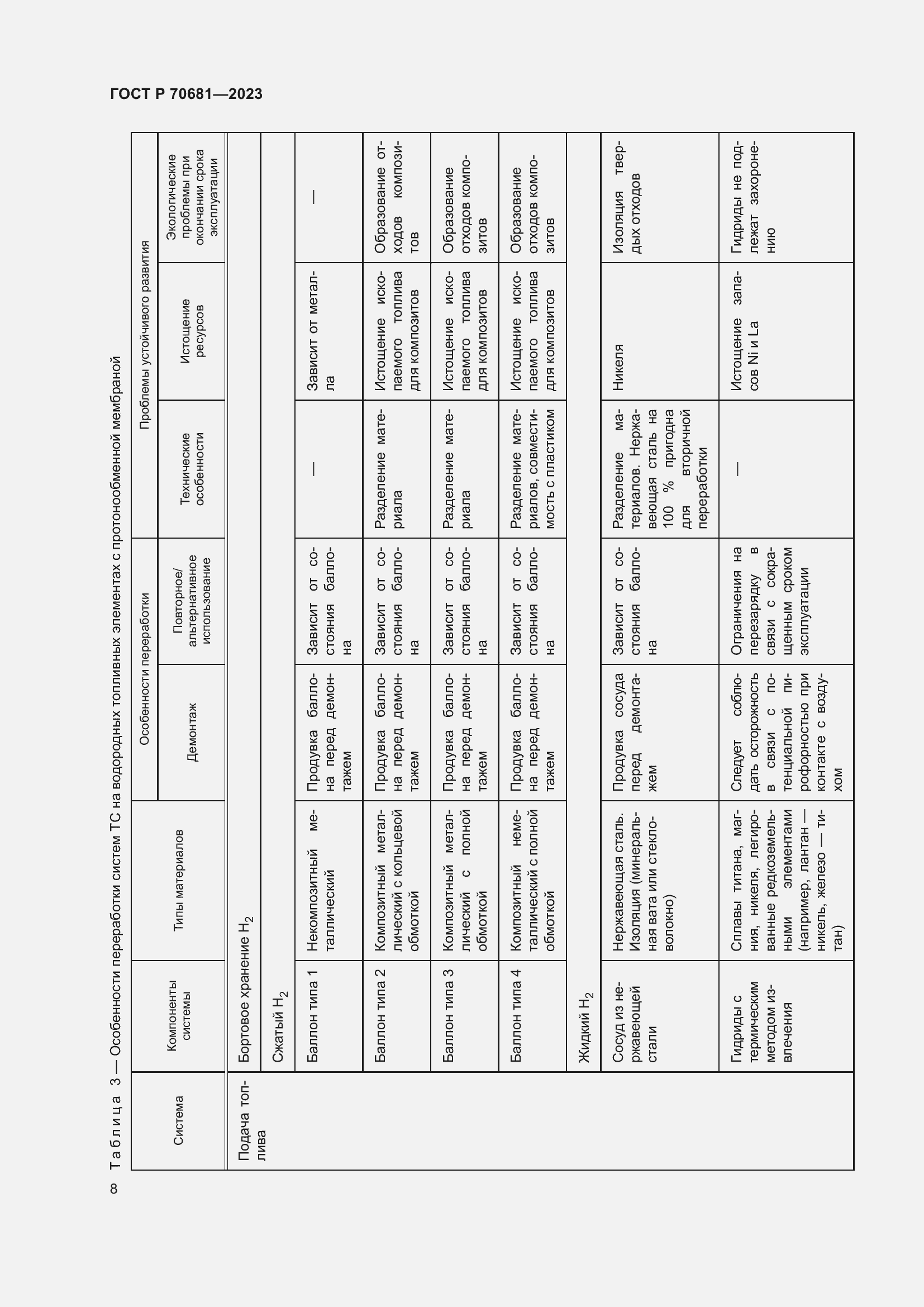 Страница 12 ГОСТ Р 70681-2023