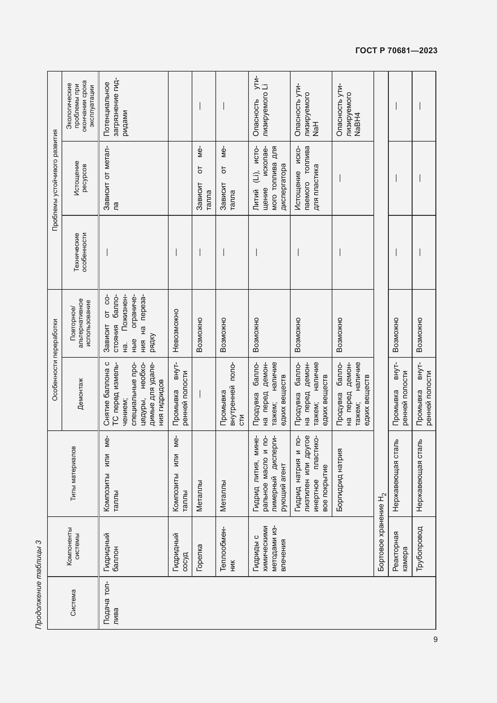 Страница 13 ГОСТ Р 70681-2023