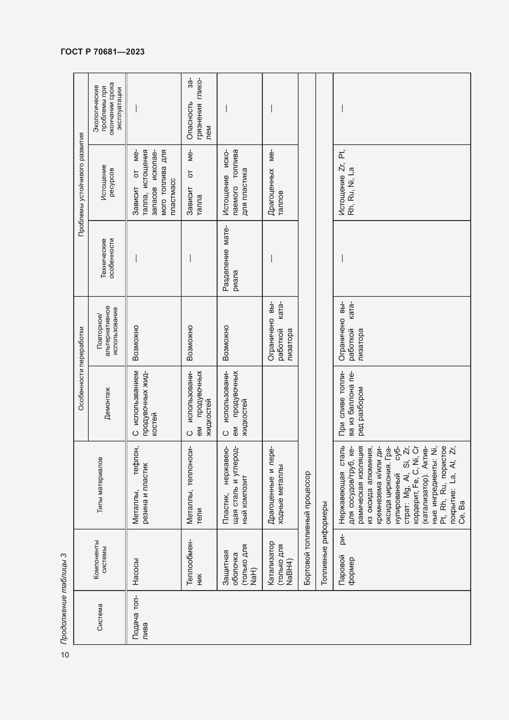 Страница 14 ГОСТ Р 70681-2023