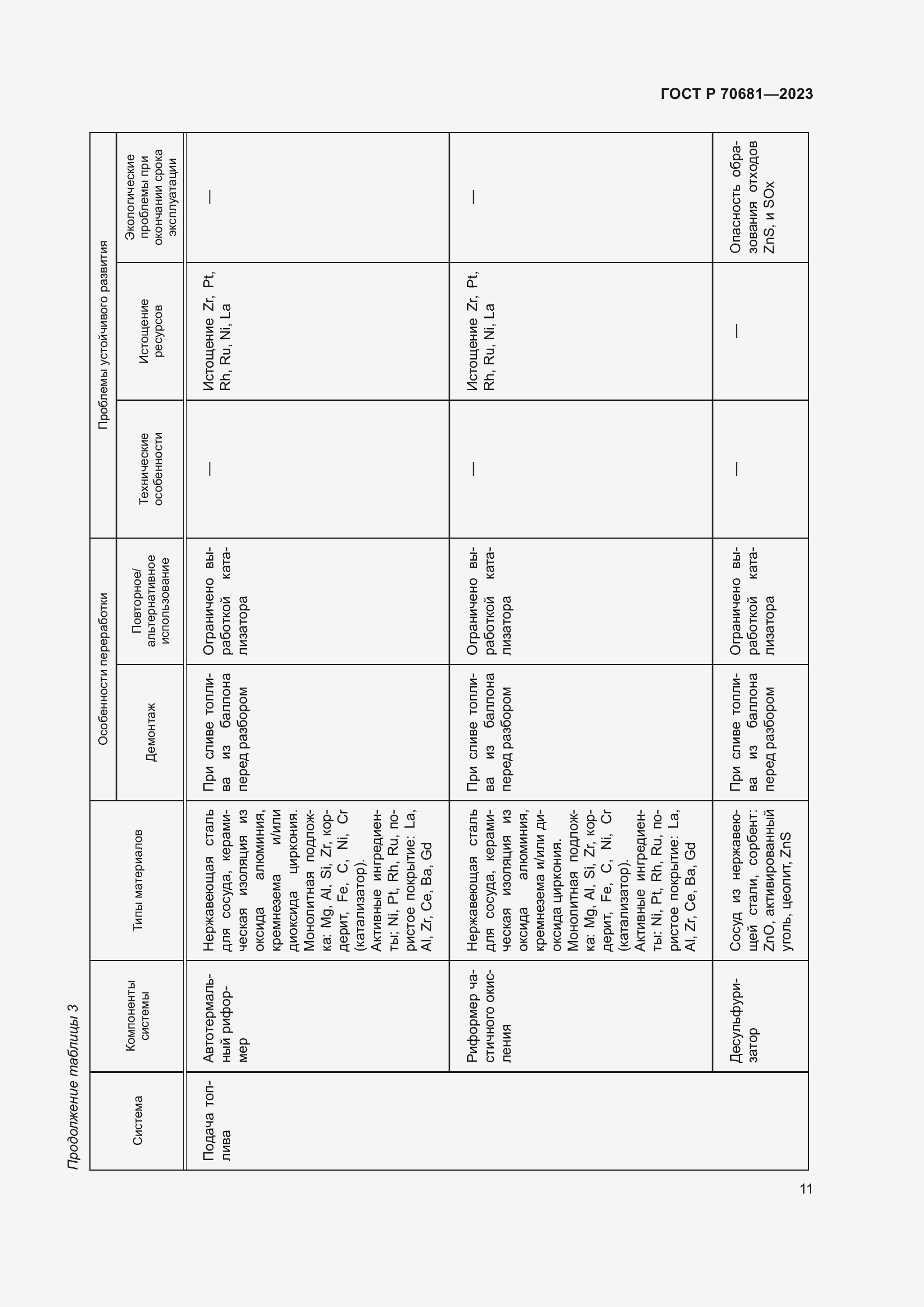 Страница 15 ГОСТ Р 70681-2023