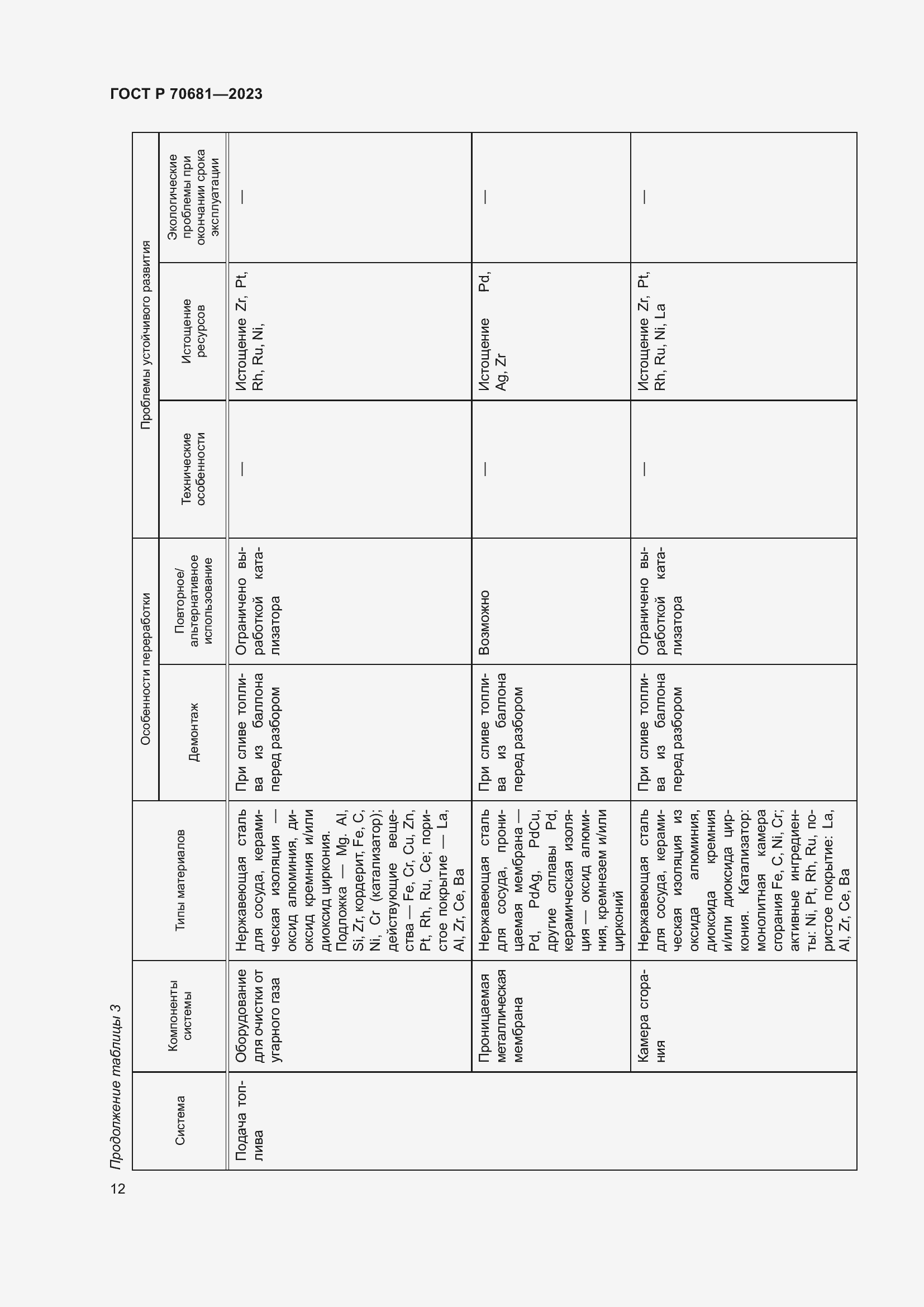 Страница 16 ГОСТ Р 70681-2023