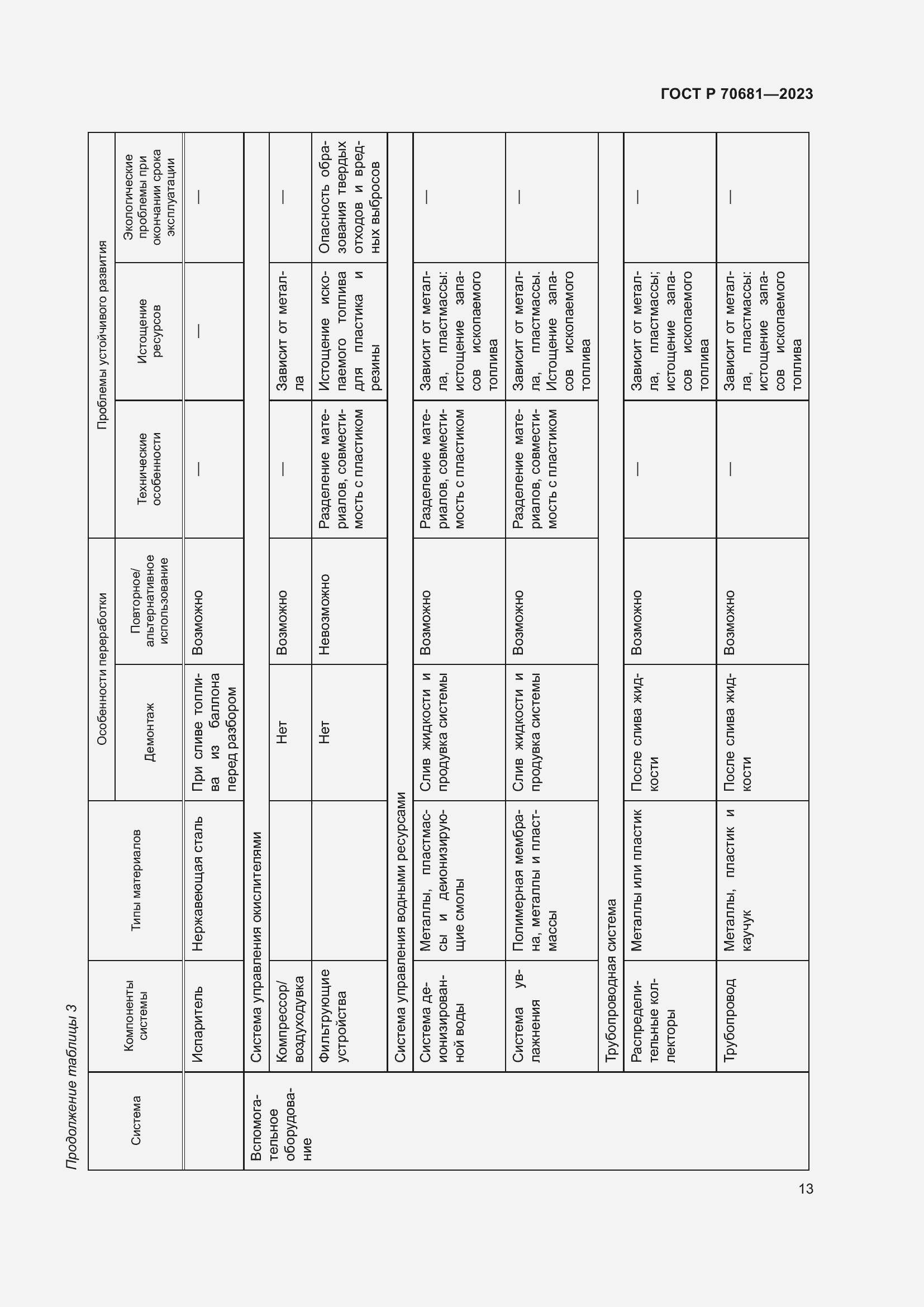 Страница 17 ГОСТ Р 70681-2023