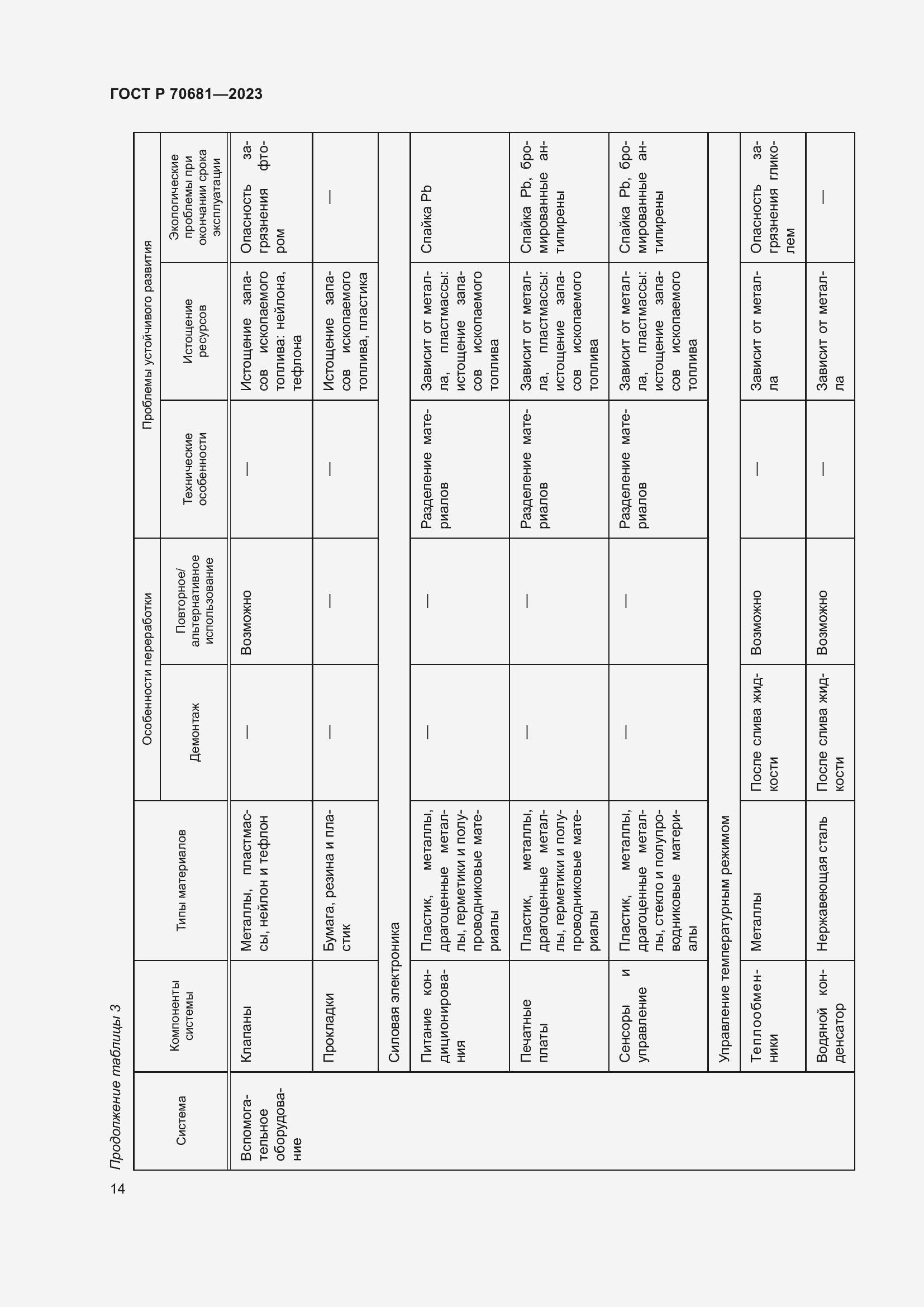 Страница 18 ГОСТ Р 70681-2023