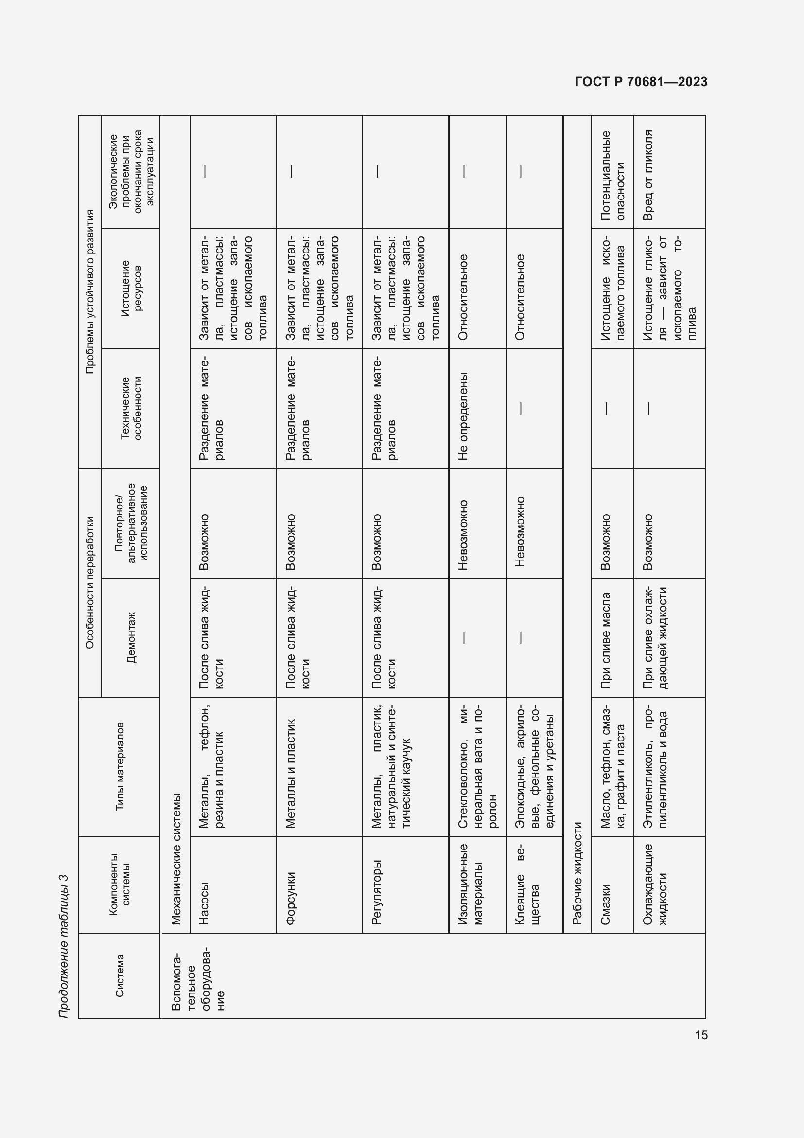 Страница 19 ГОСТ Р 70681-2023